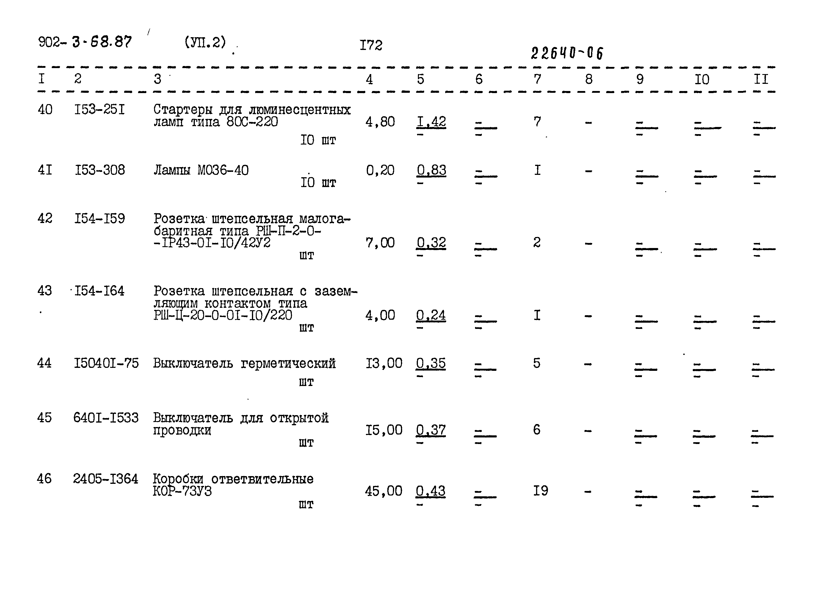 Типовой проект 902-3-68.87