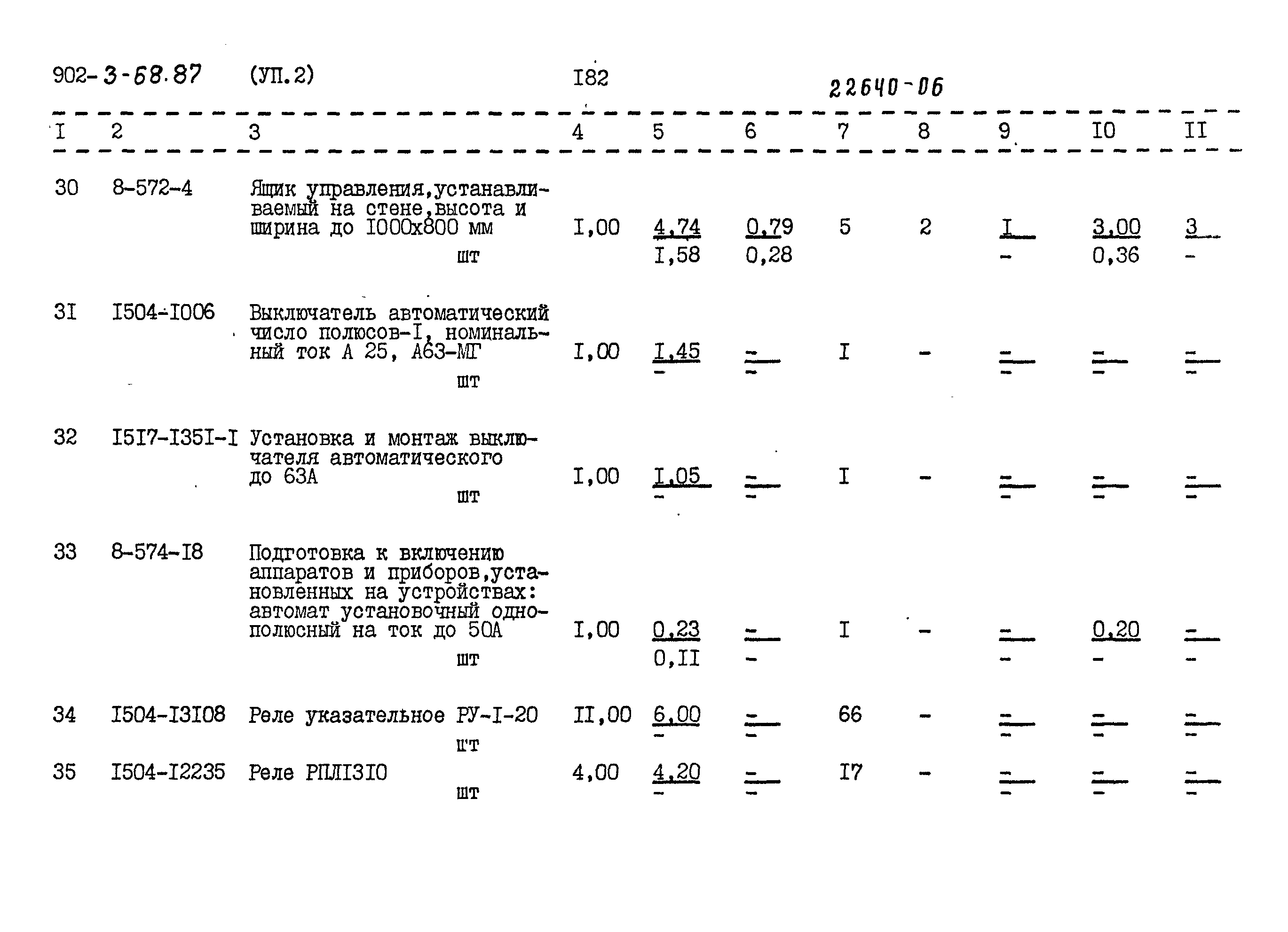 Типовой проект 902-3-68.87