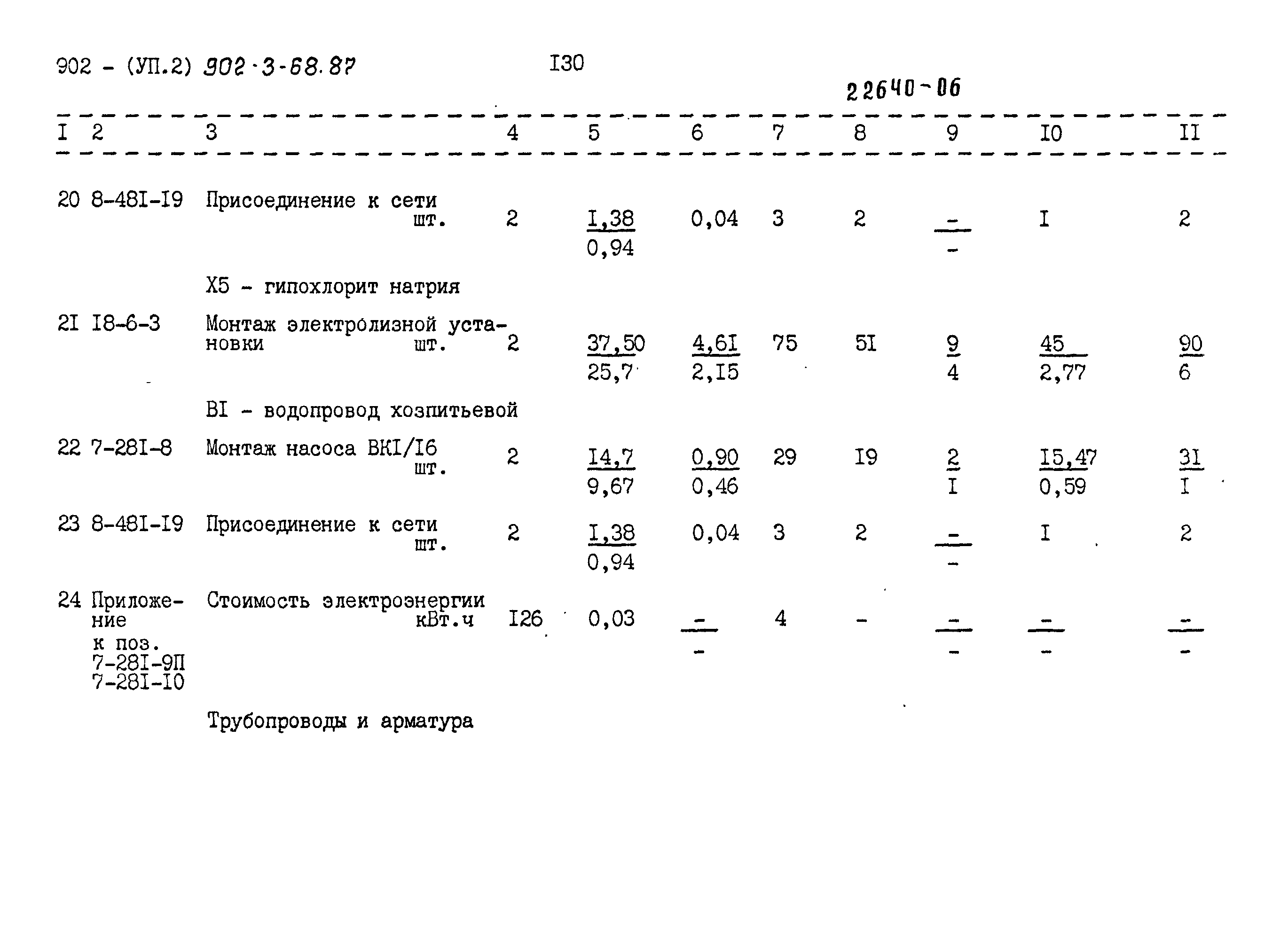 Типовой проект 902-3-68.87