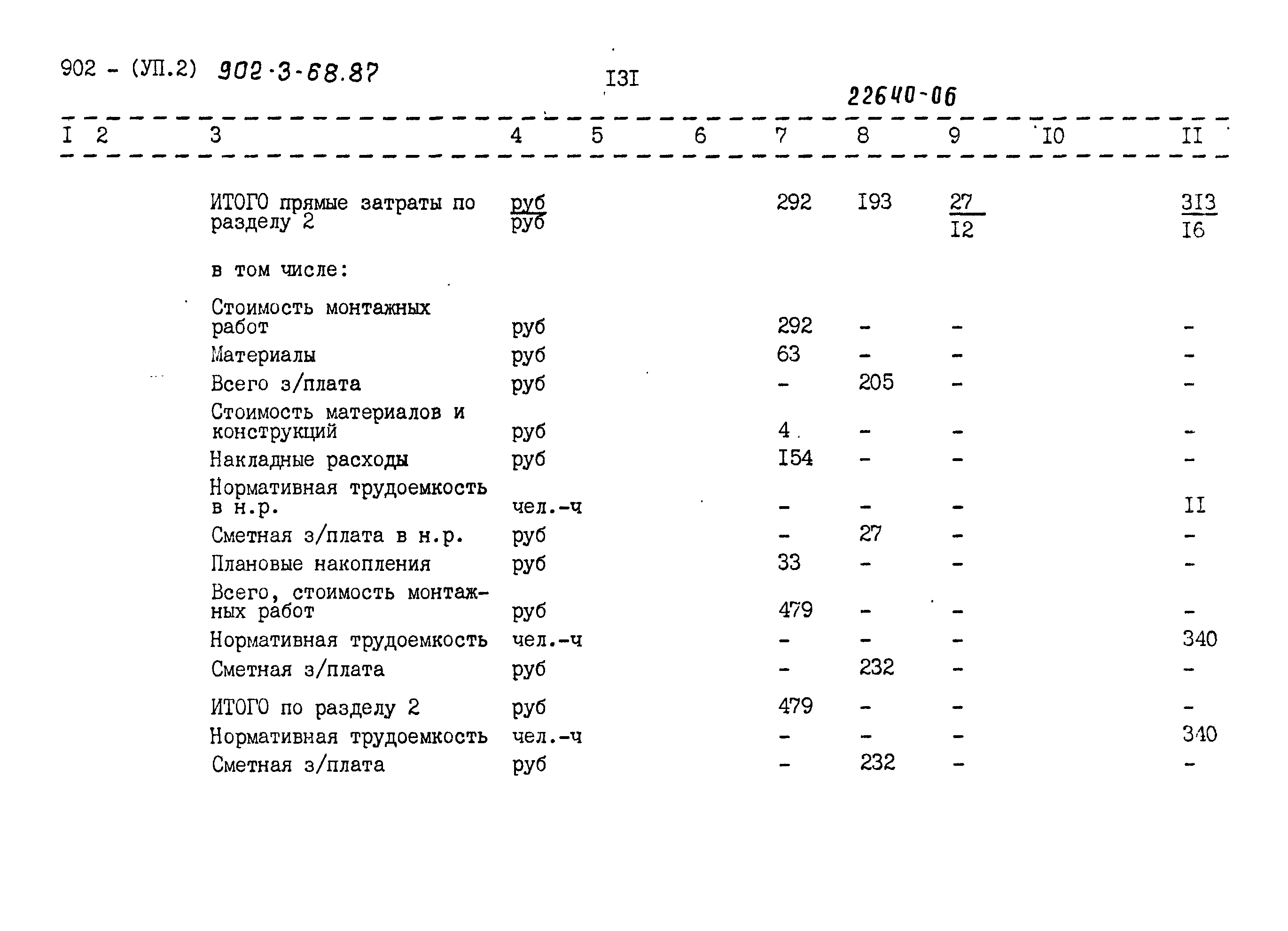 Типовой проект 902-3-68.87