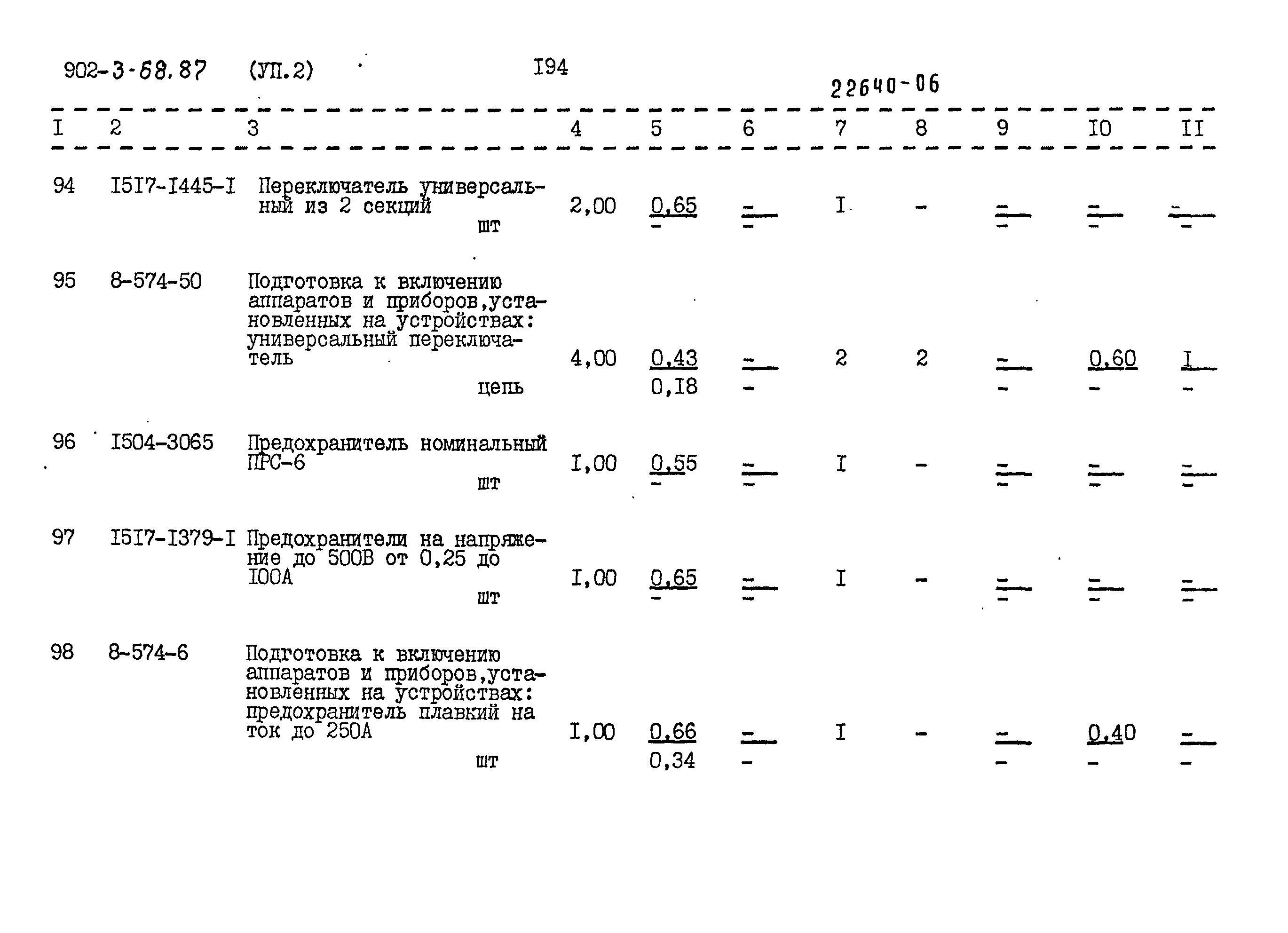 Типовой проект 902-3-68.87