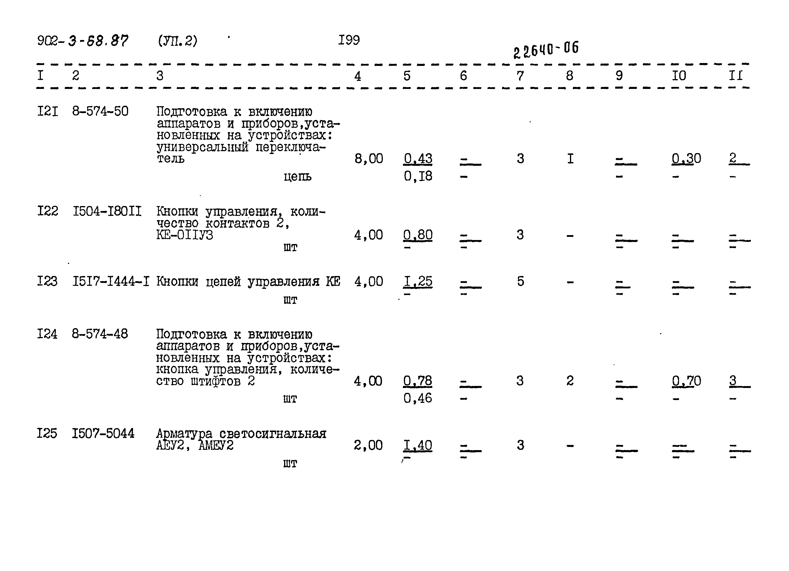 Типовой проект 902-3-68.87