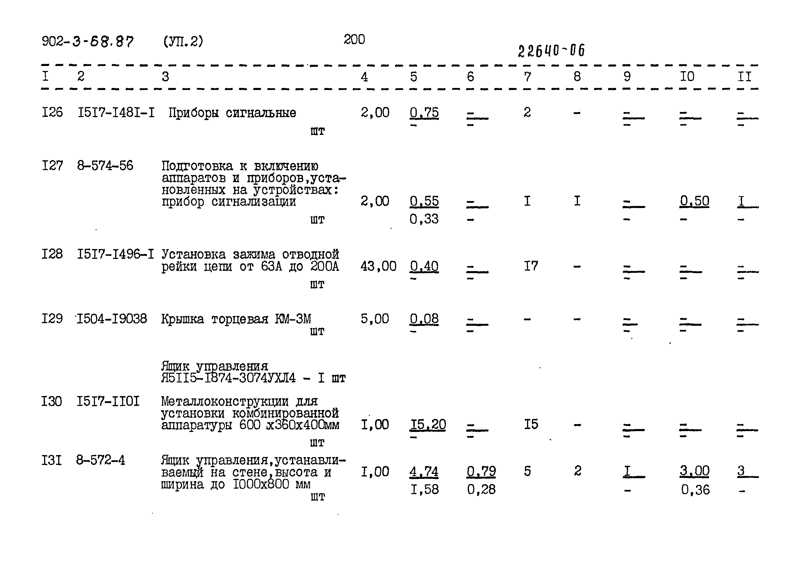 Типовой проект 902-3-68.87