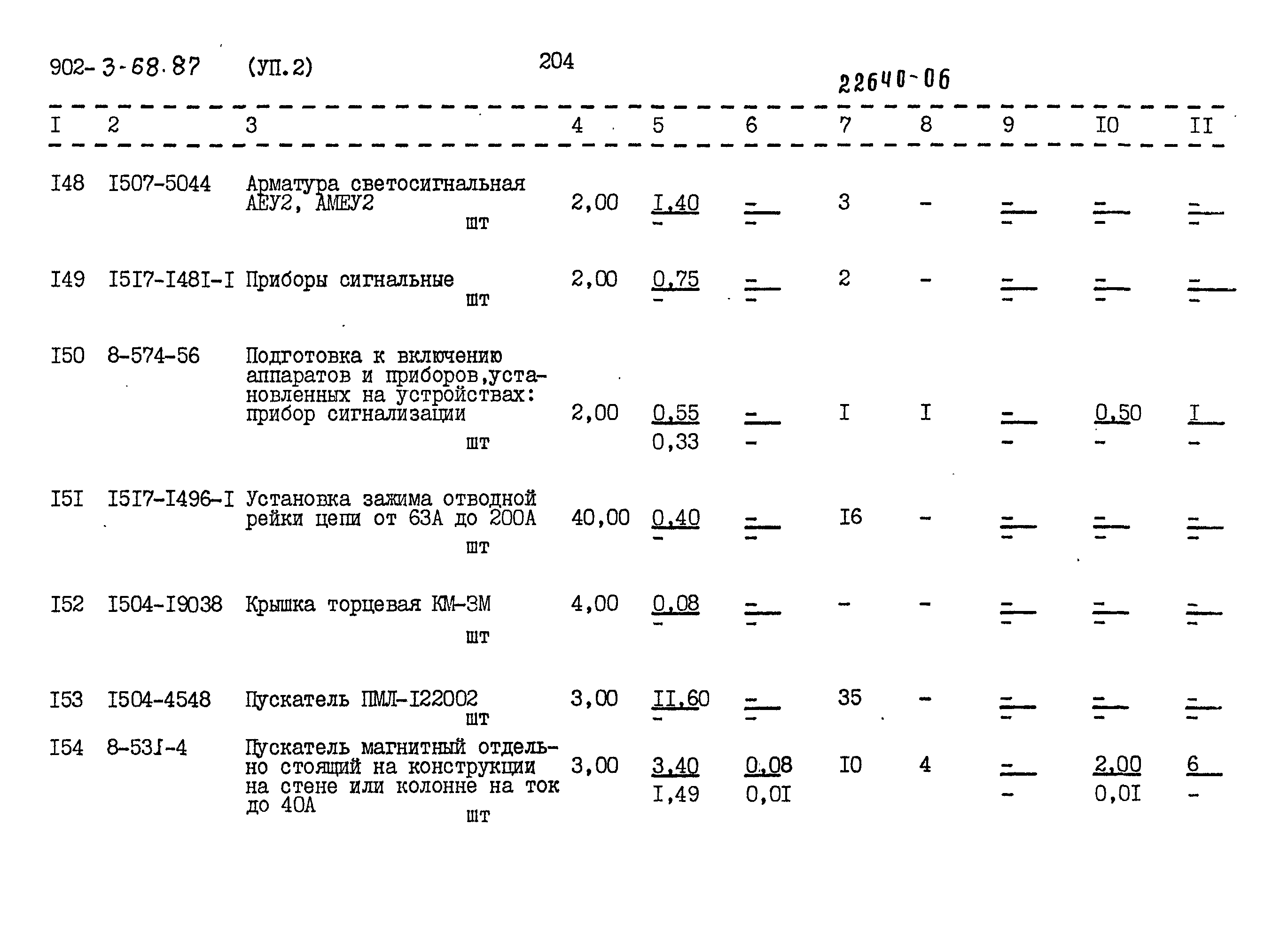 Типовой проект 902-3-68.87