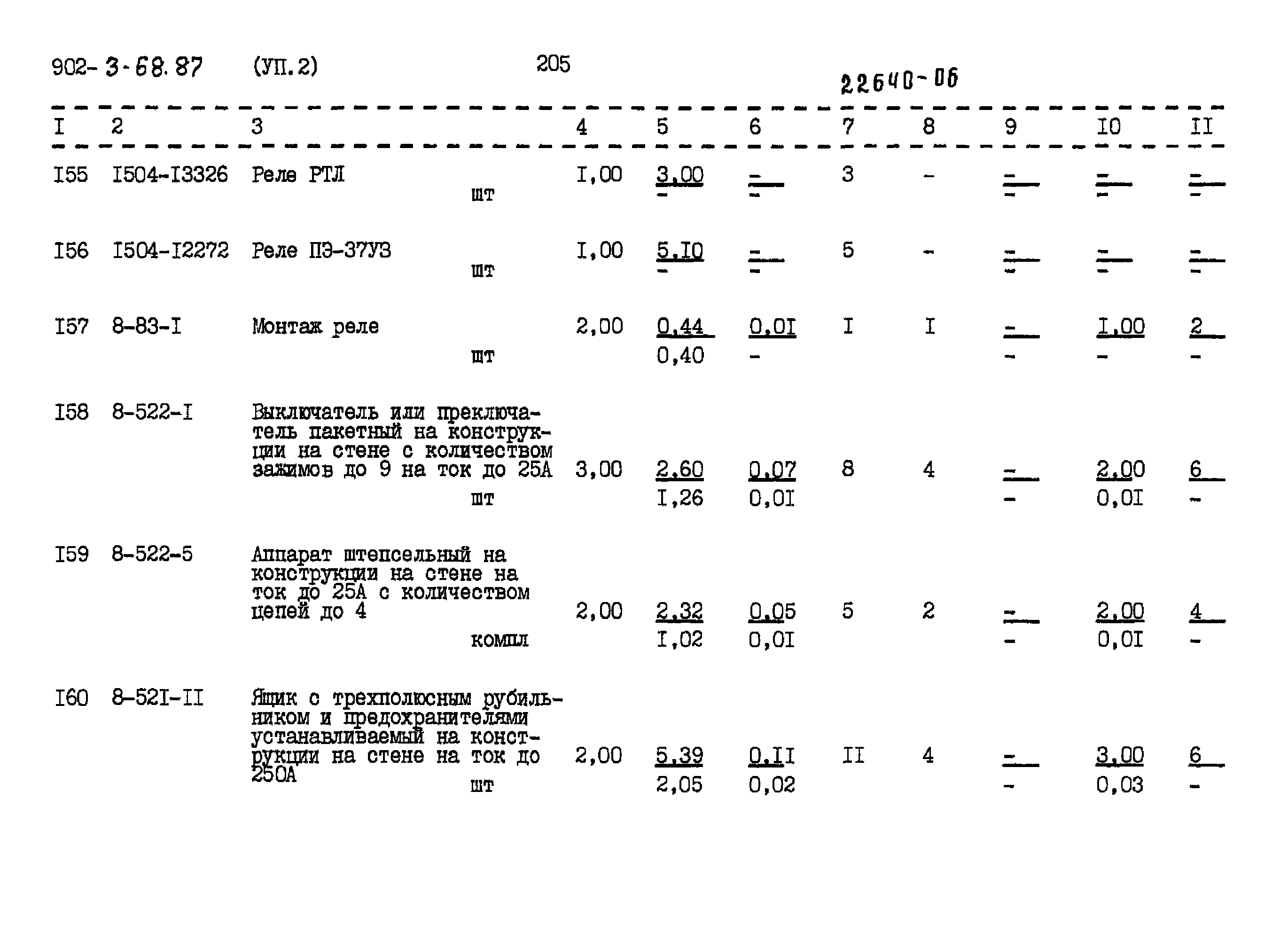 Типовой проект 902-3-68.87