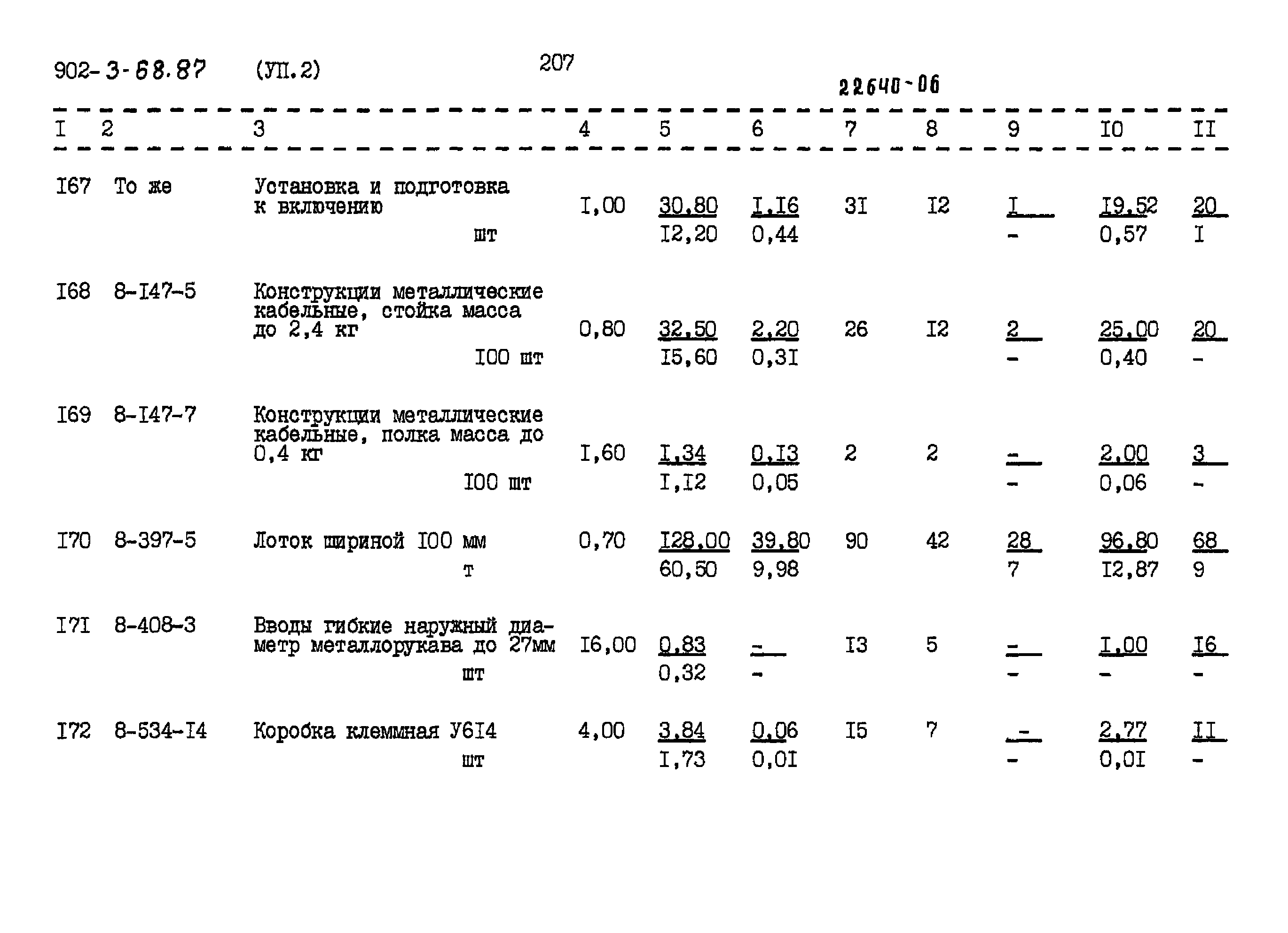 Типовой проект 902-3-68.87