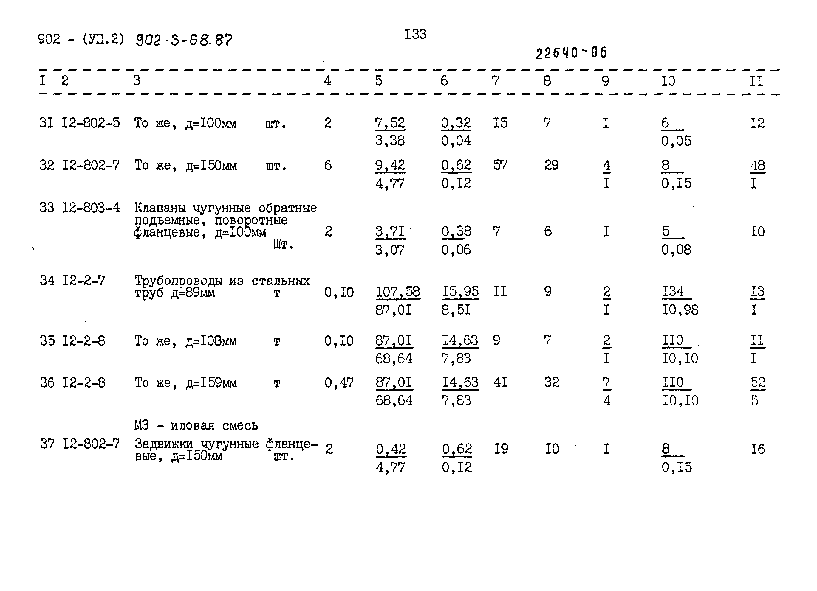Типовой проект 902-3-68.87