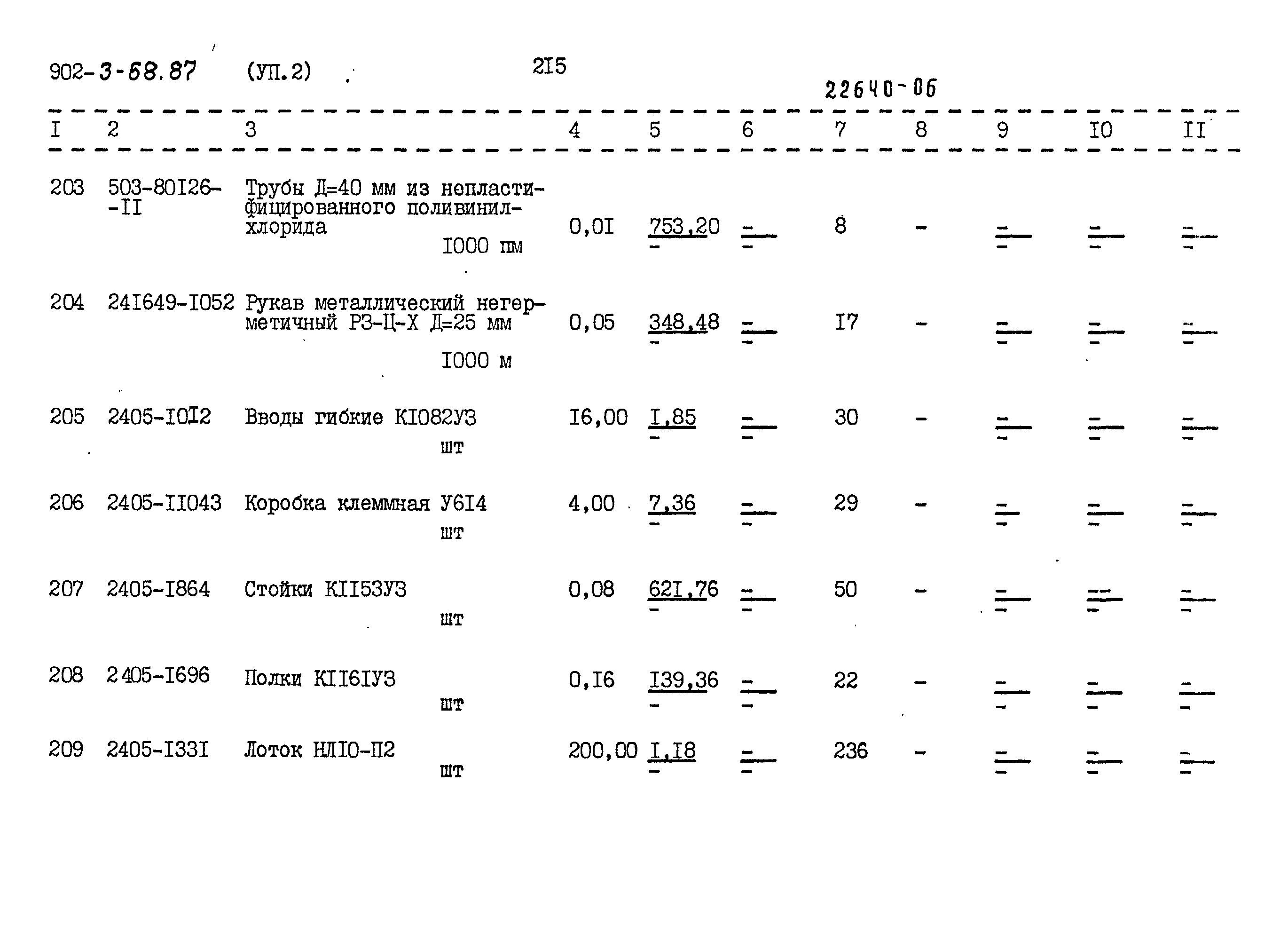 Типовой проект 902-3-68.87