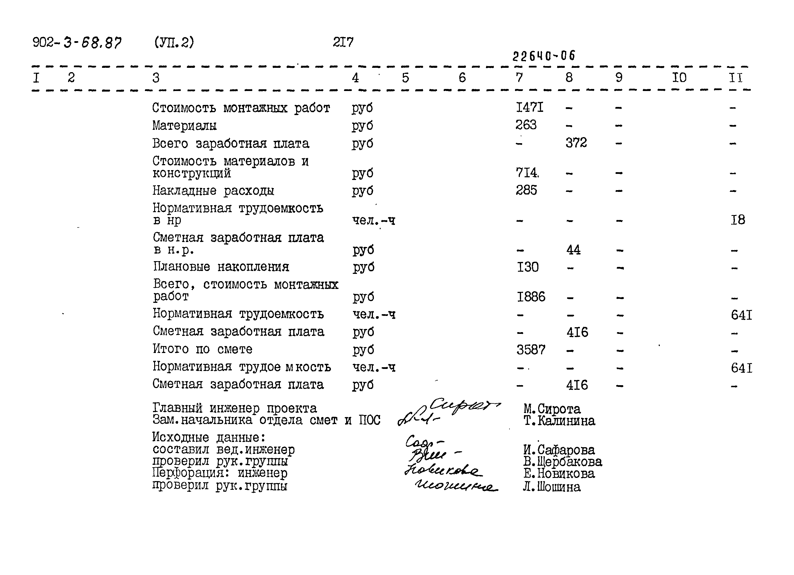 Типовой проект 902-3-68.87