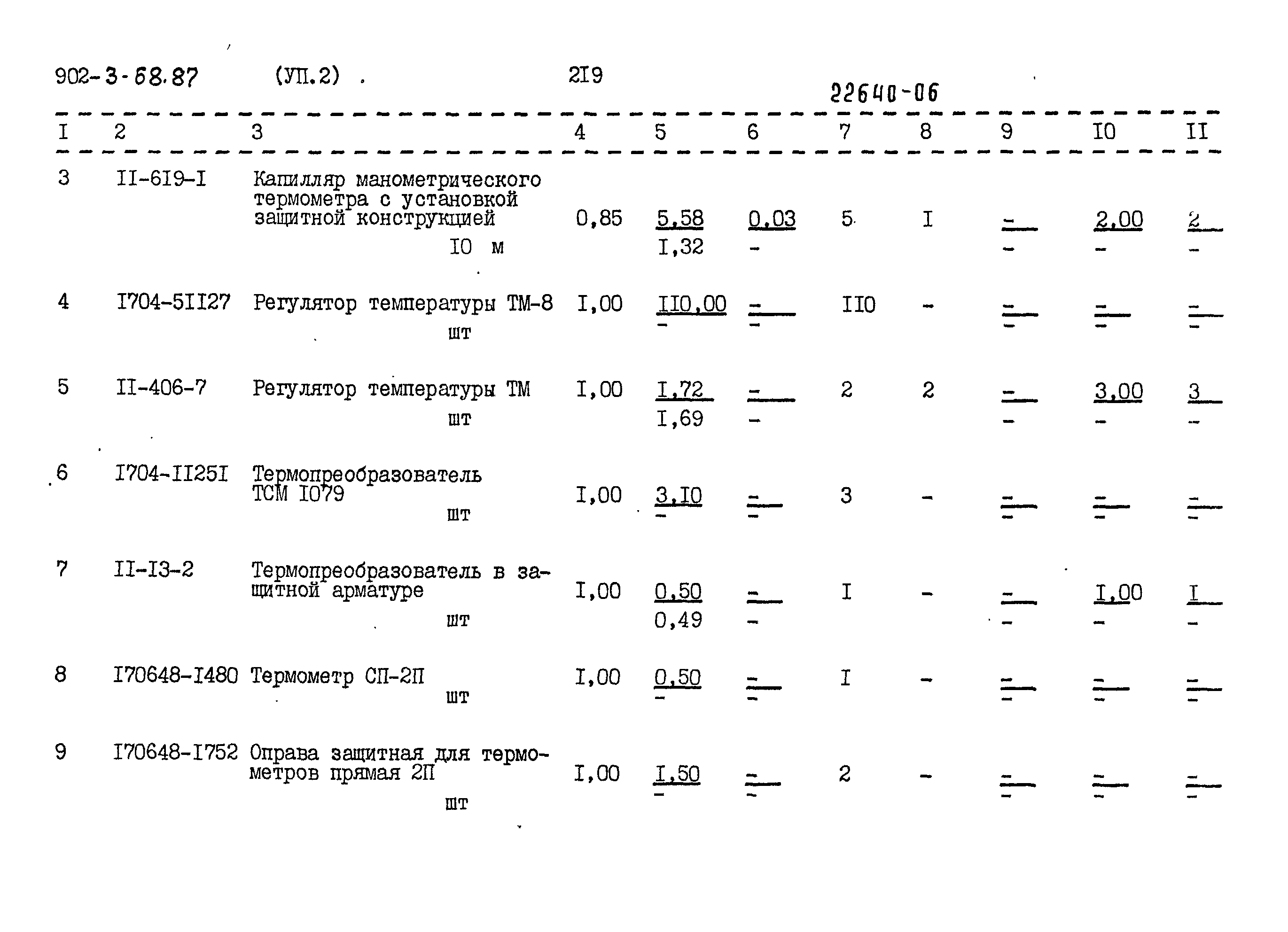 Типовой проект 902-3-68.87