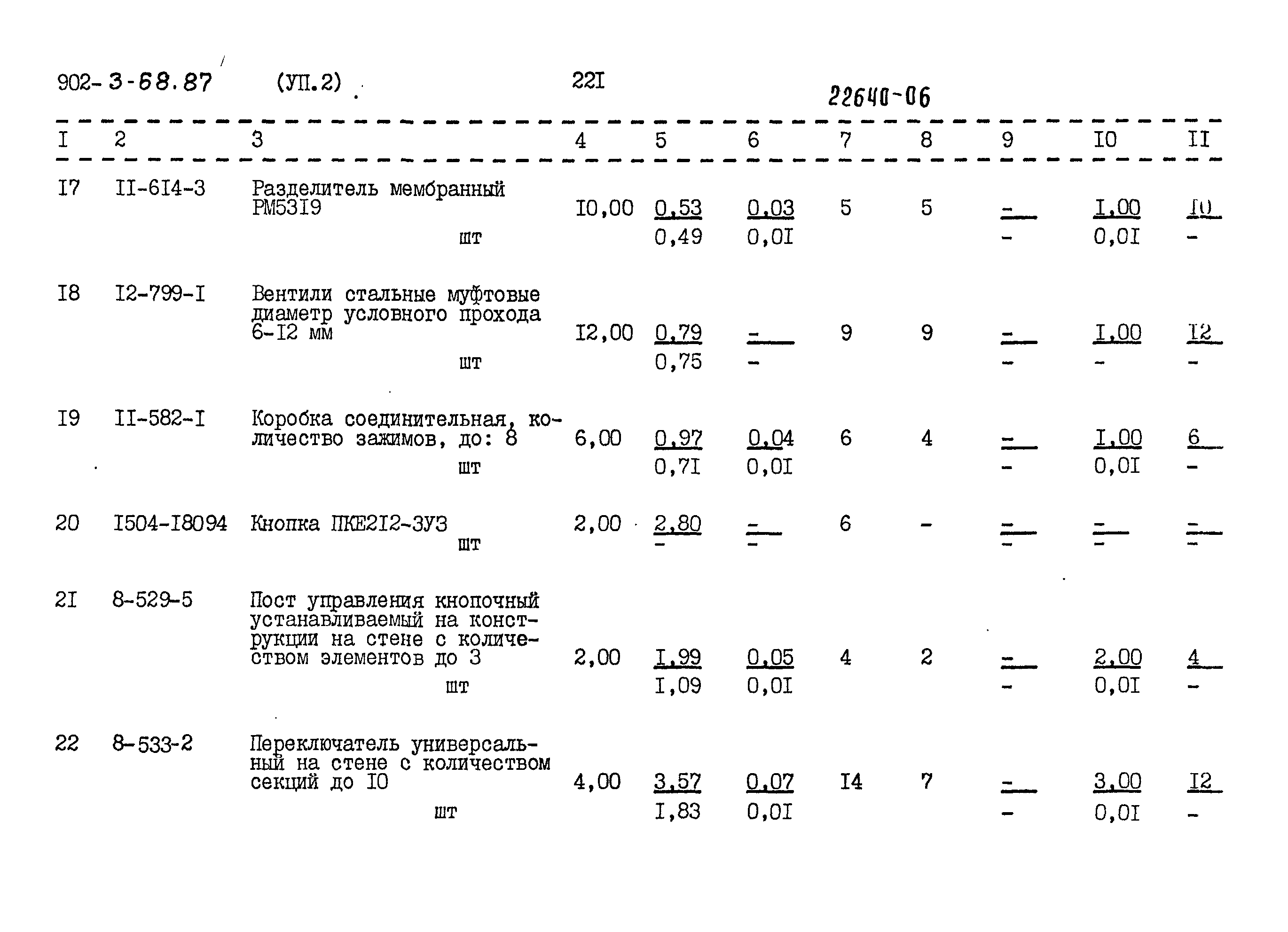 Типовой проект 902-3-68.87