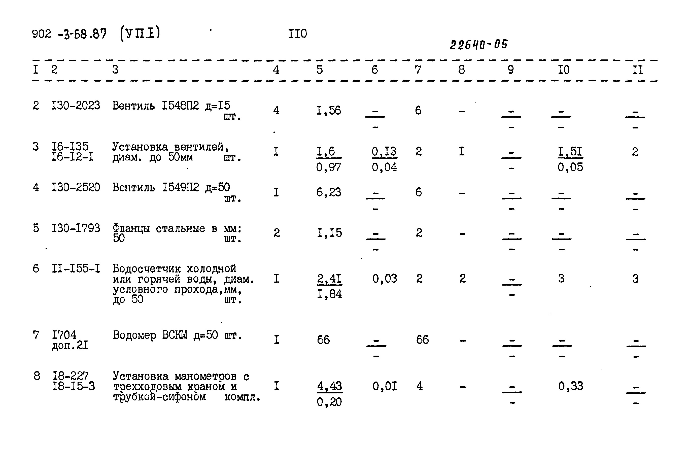 Типовой проект 902-3-68.87