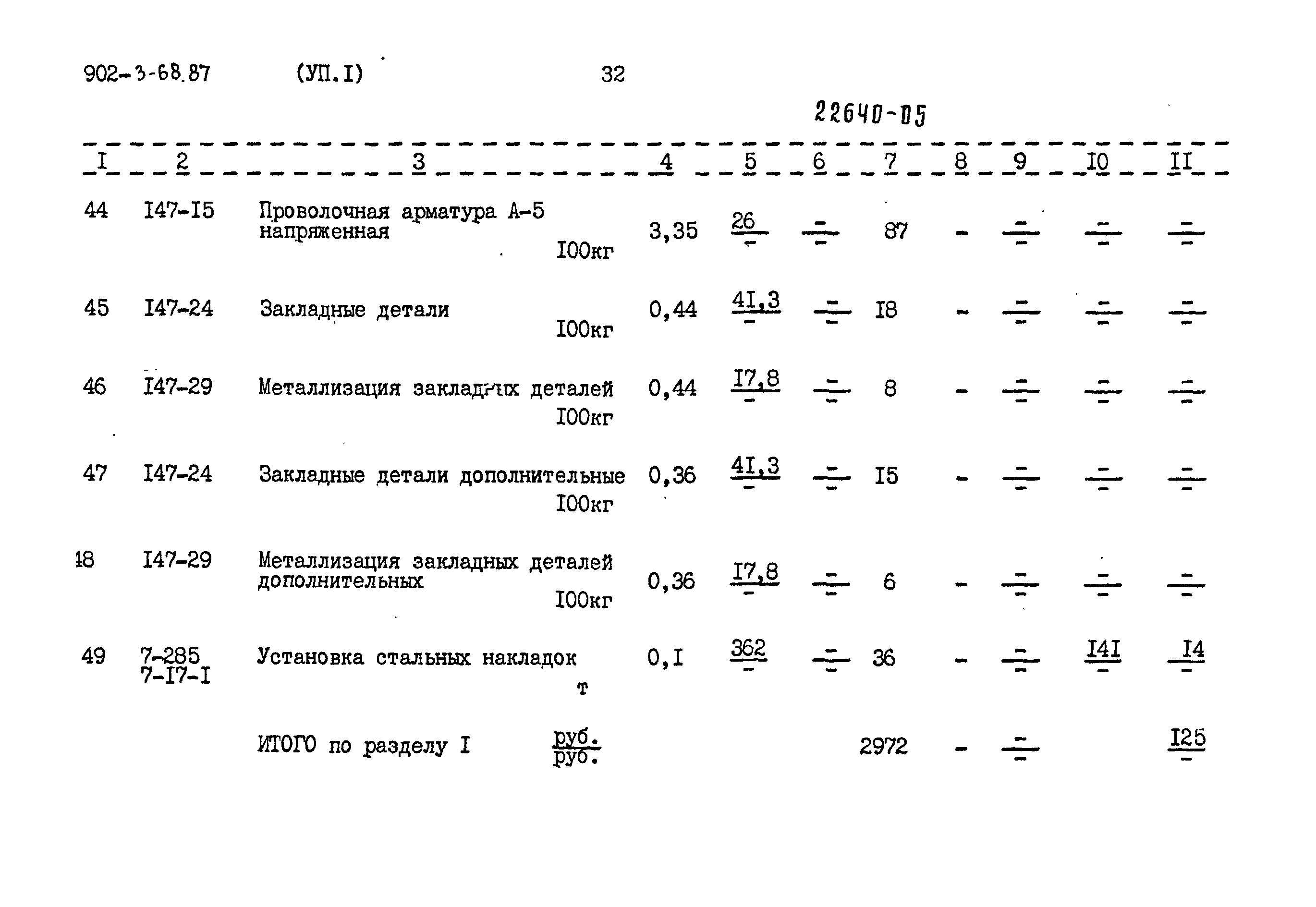 Типовой проект 902-3-68.87