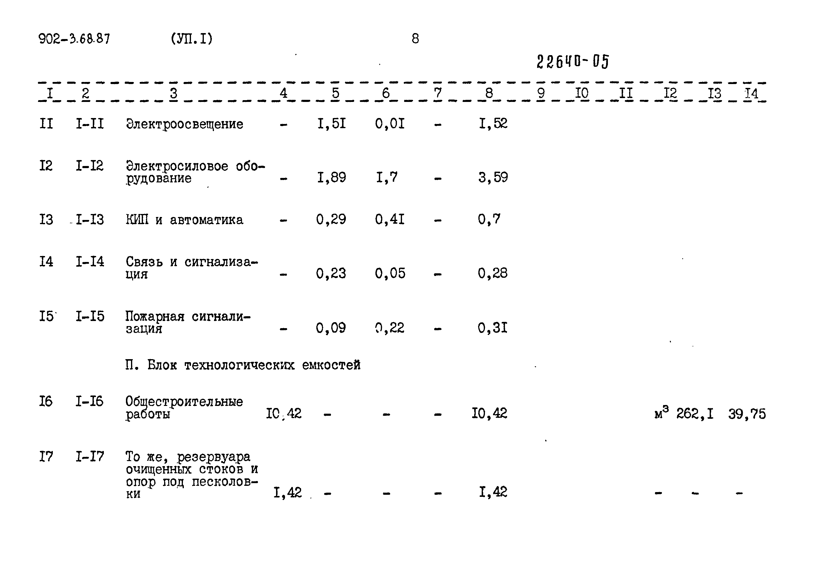 Типовой проект 902-3-68.87