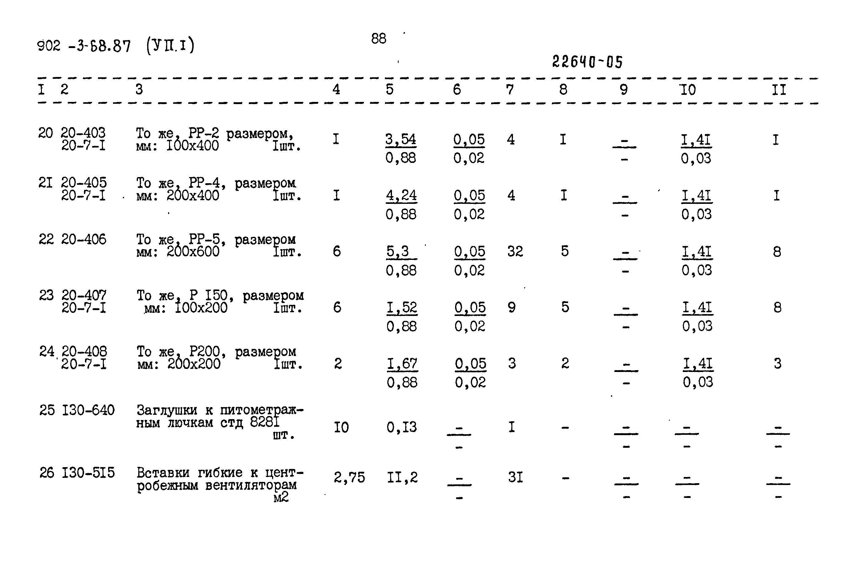 Типовой проект 902-3-68.87