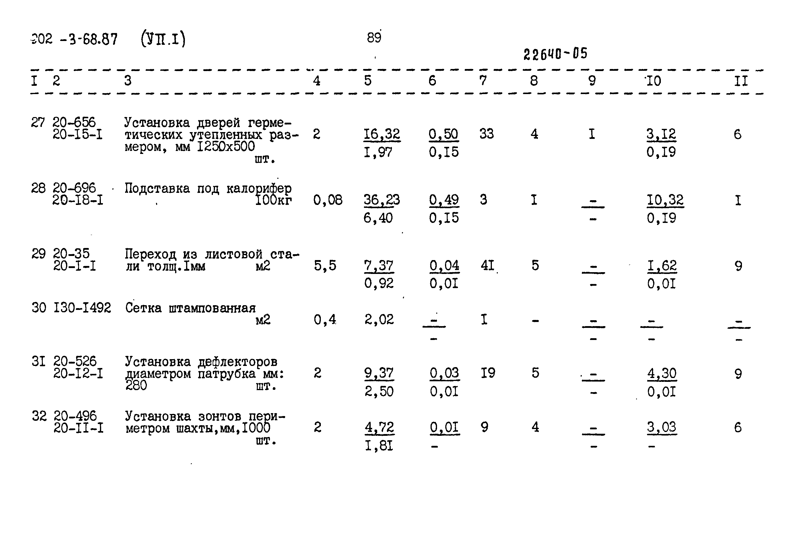 Типовой проект 902-3-68.87