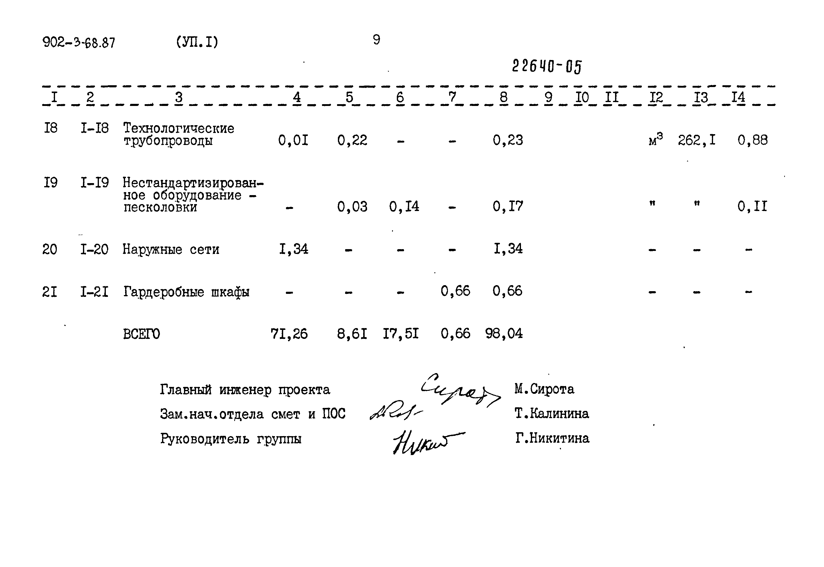 Типовой проект 902-3-68.87