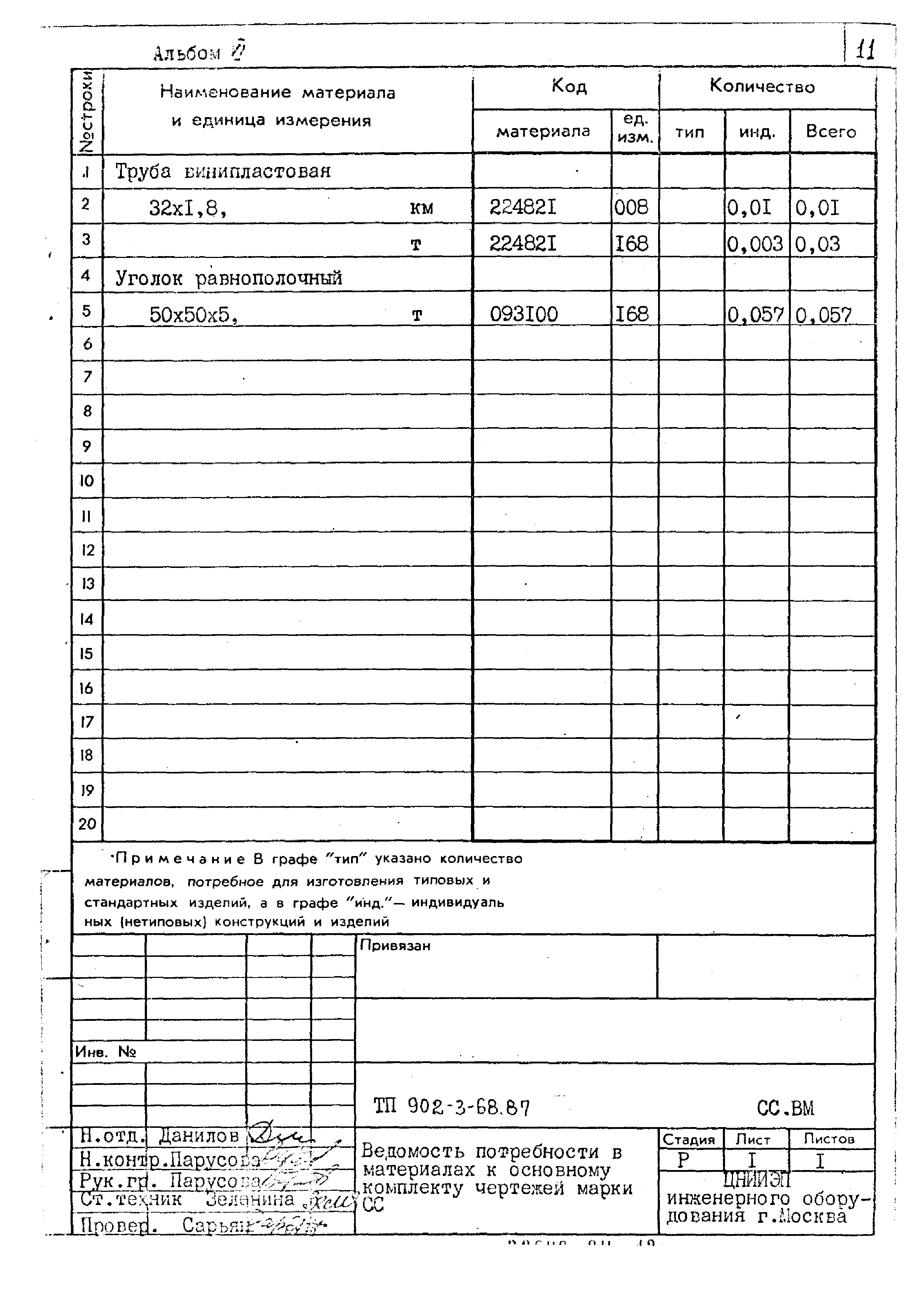 Типовой проект 902-3-68.87
