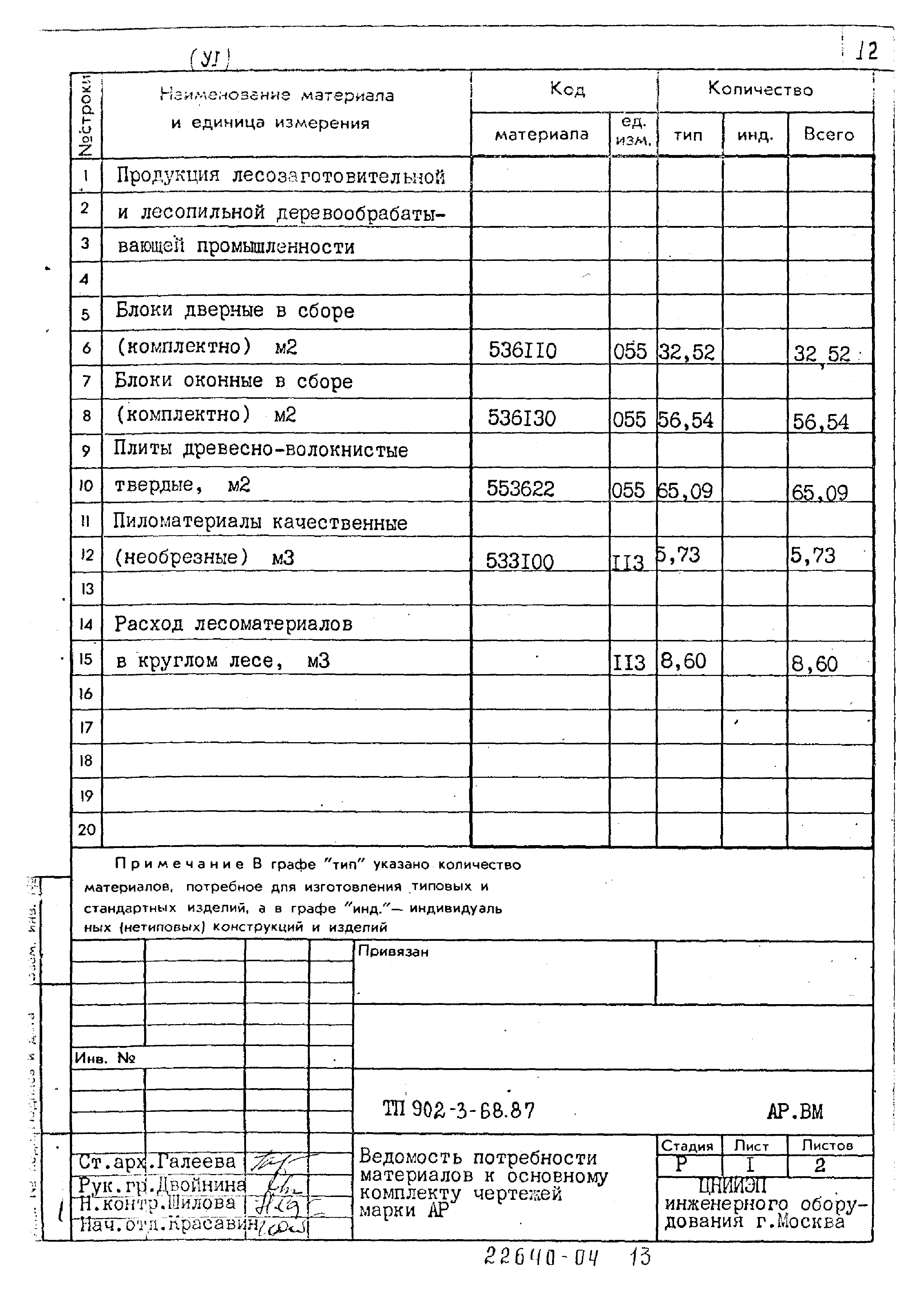 Типовой проект 902-3-68.87