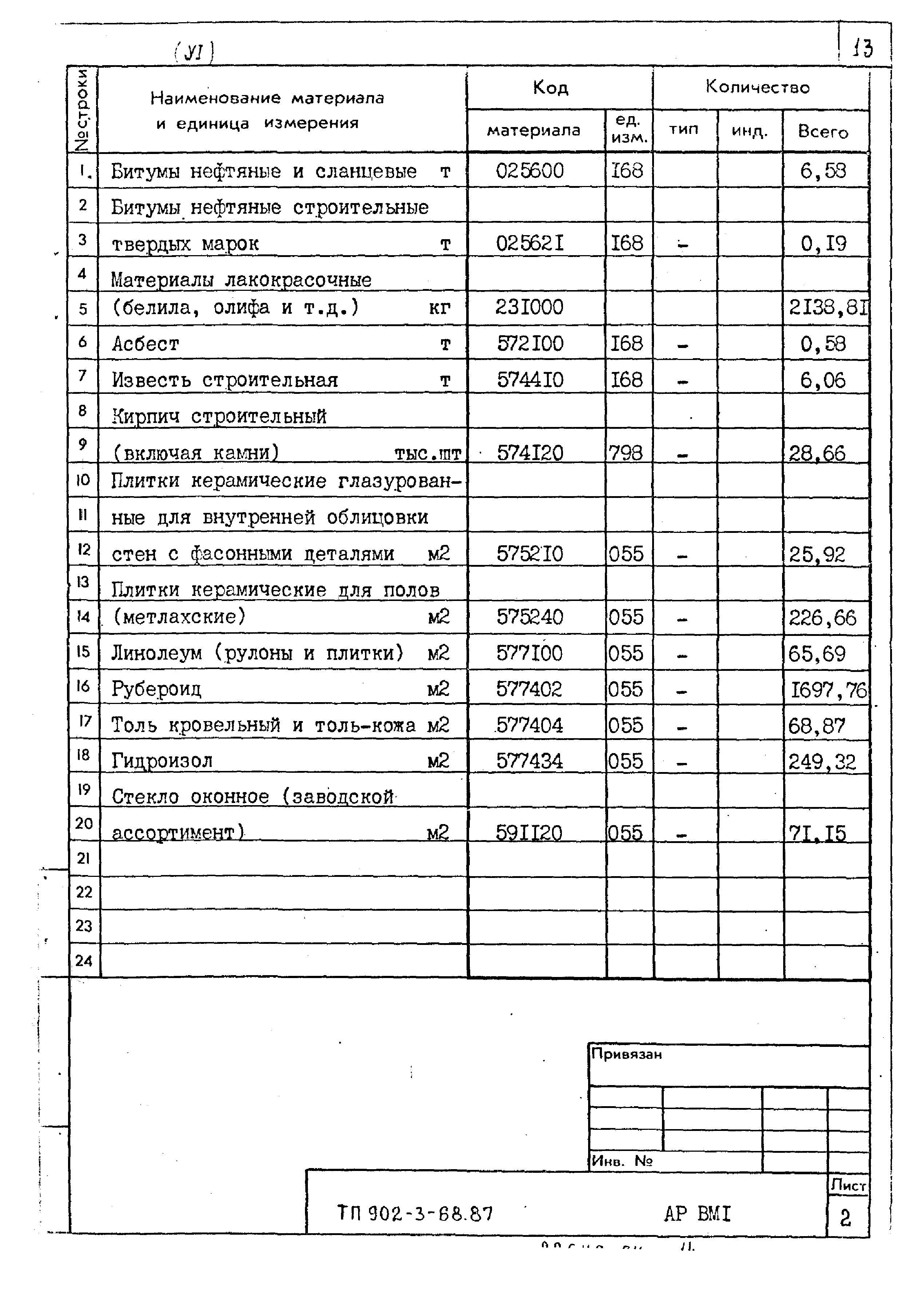 Типовой проект 902-3-68.87