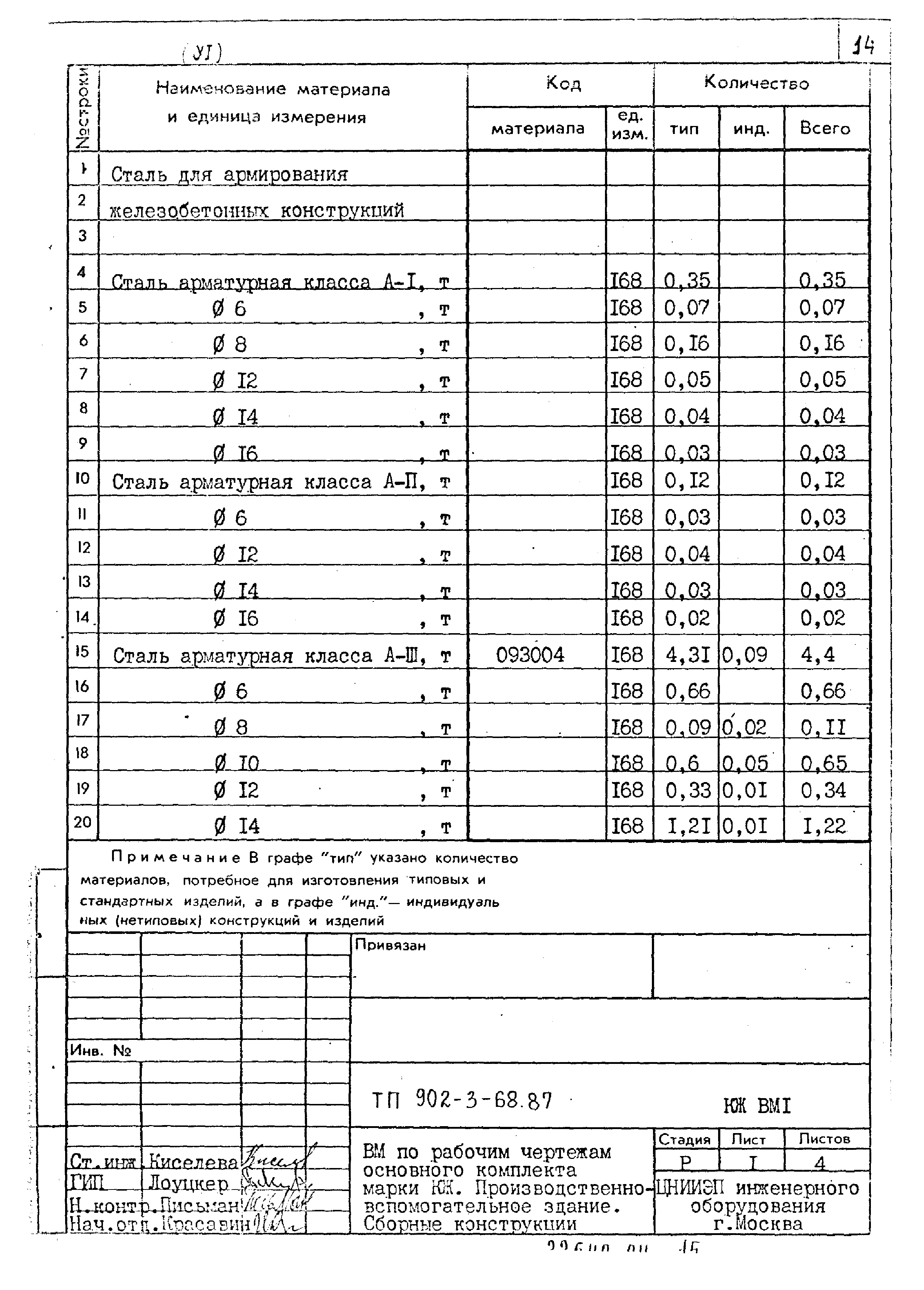 Типовой проект 902-3-68.87