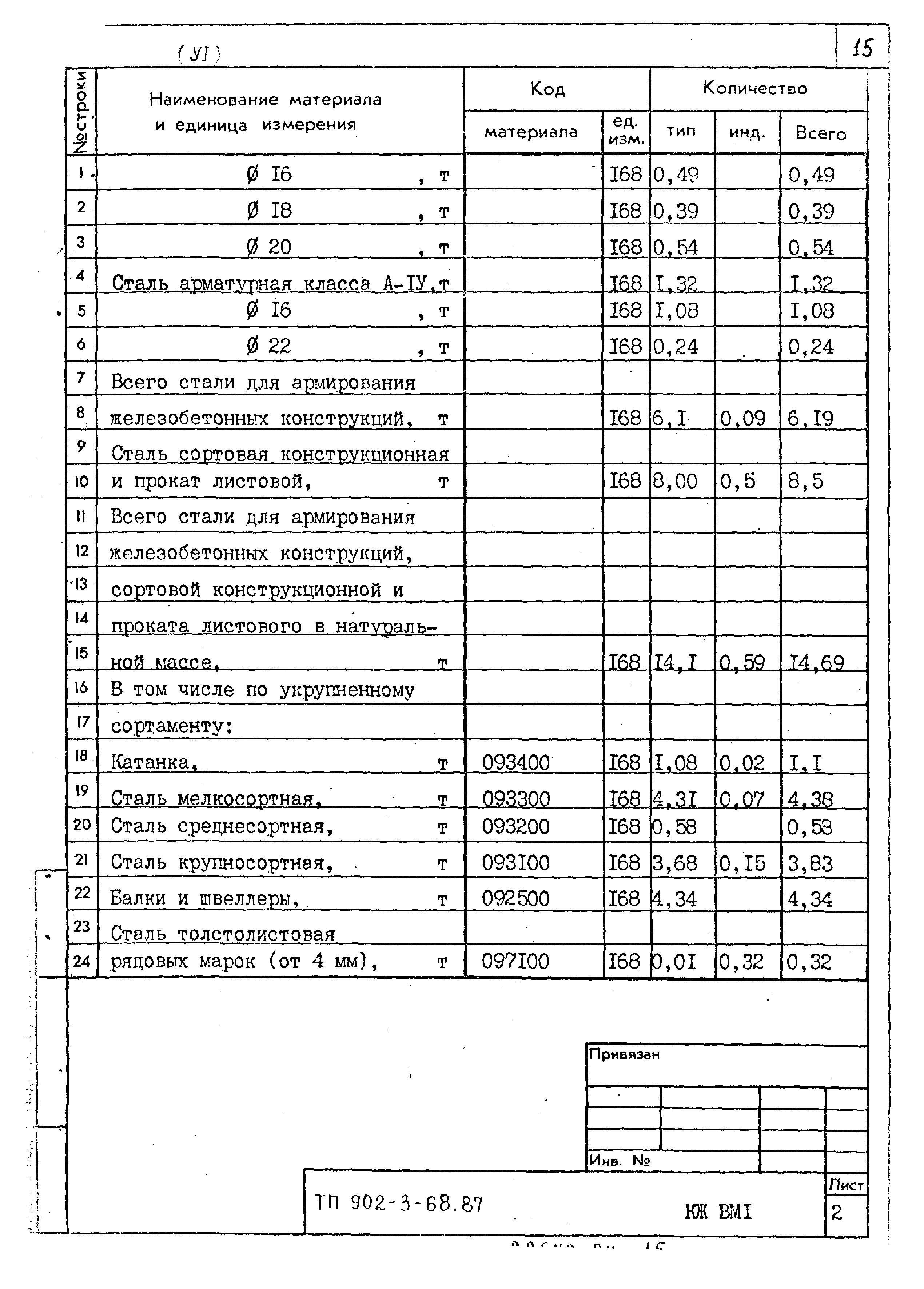 Типовой проект 902-3-68.87