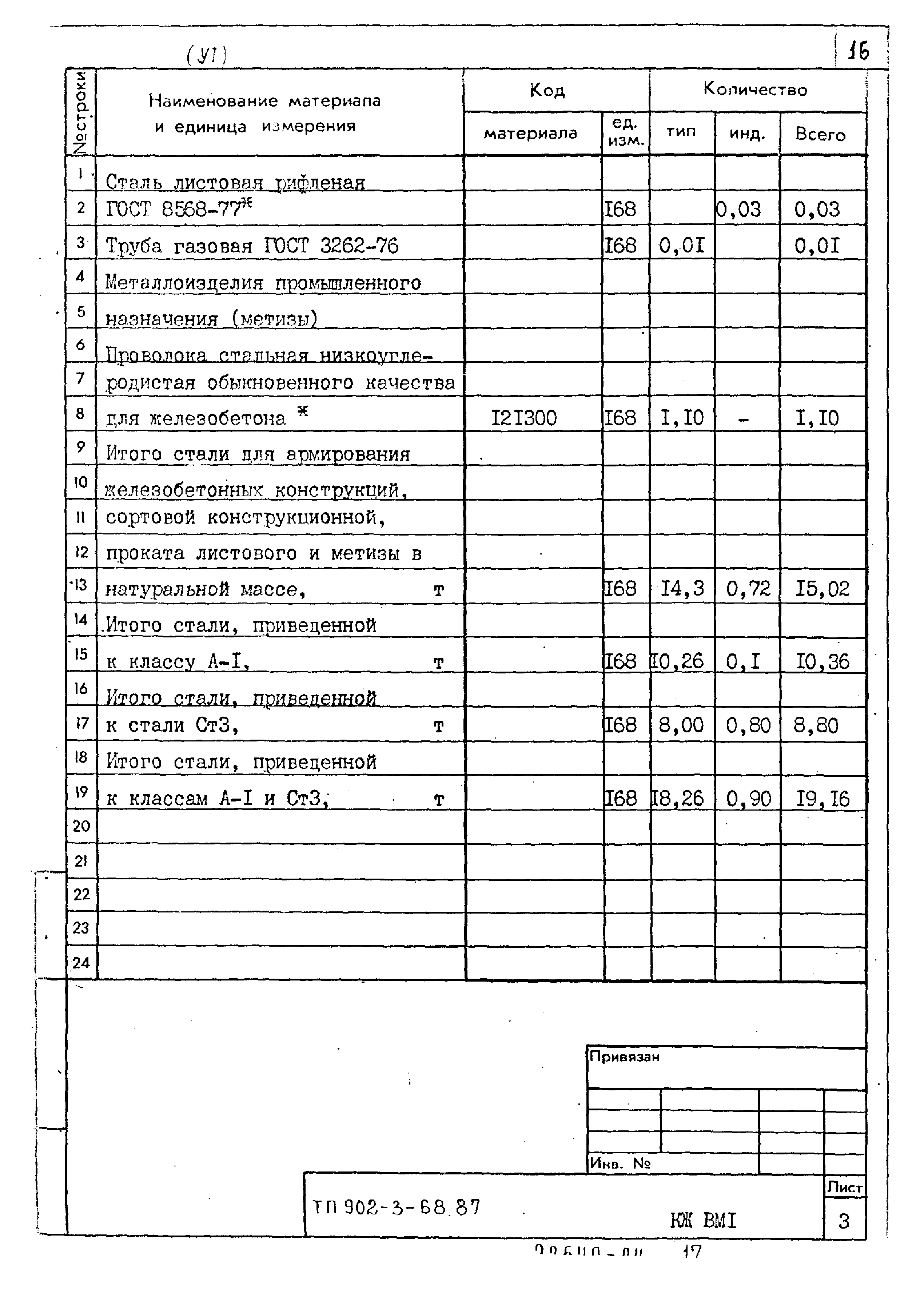 Типовой проект 902-3-68.87