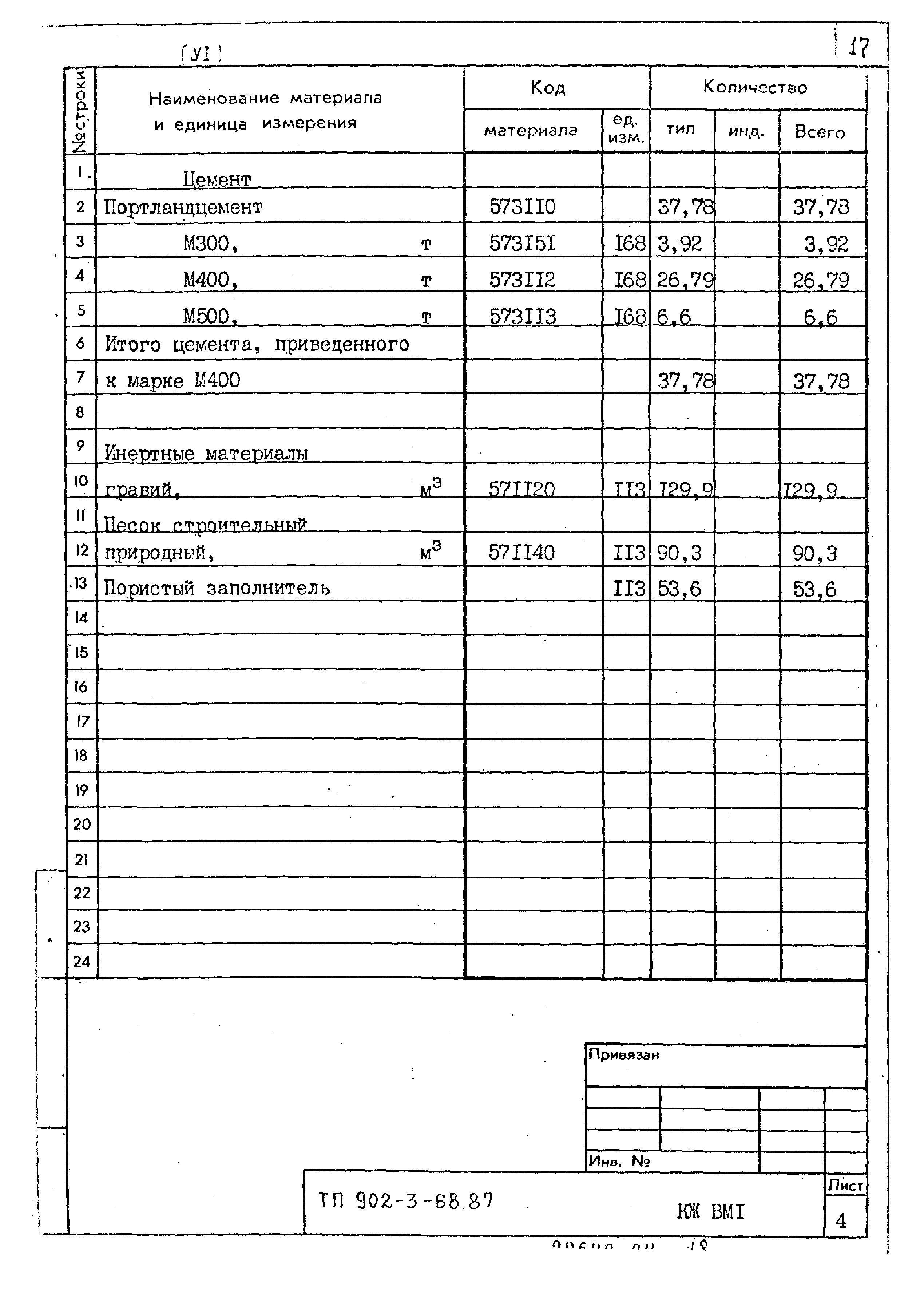 Типовой проект 902-3-68.87