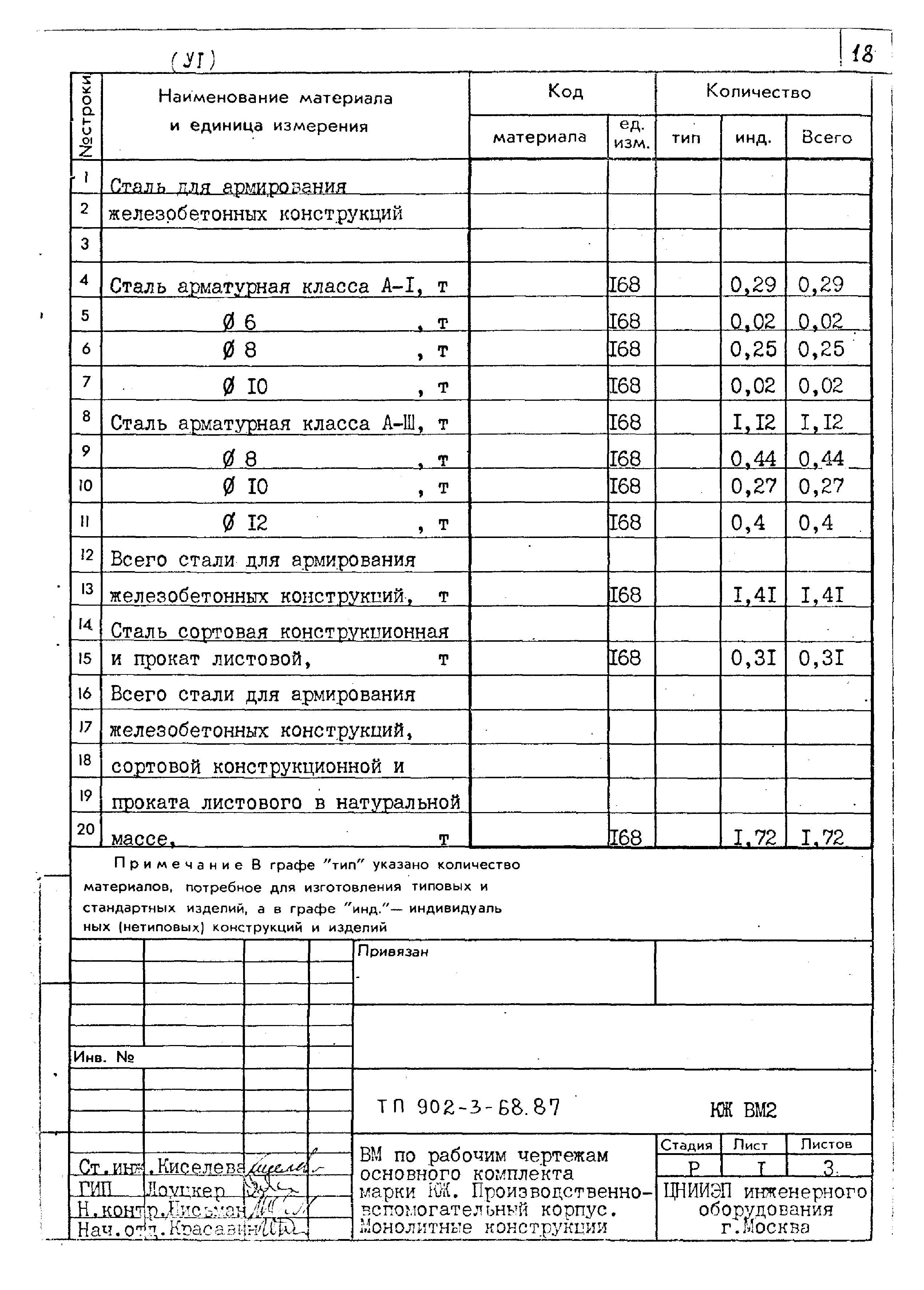 Типовой проект 902-3-68.87