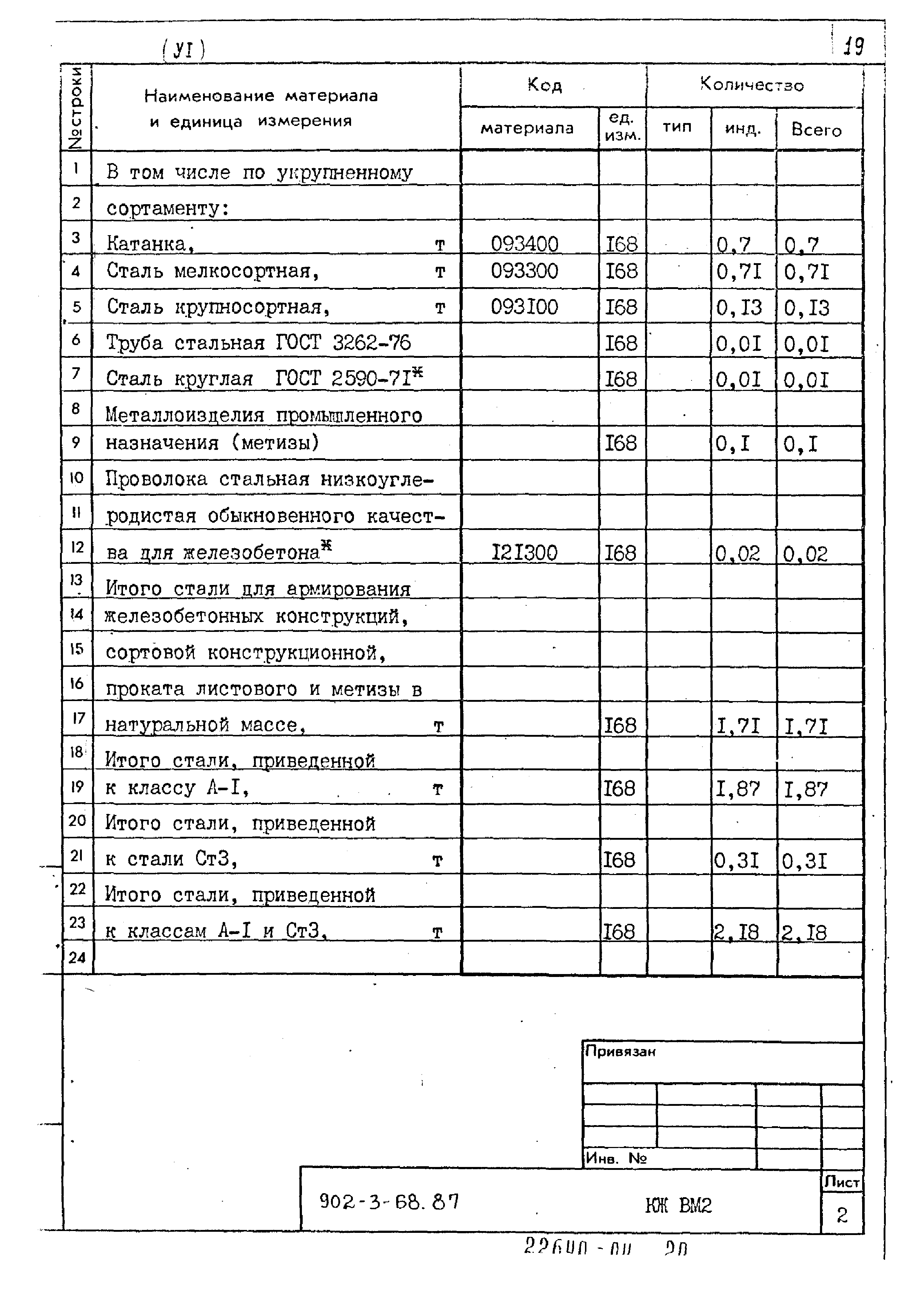 Типовой проект 902-3-68.87