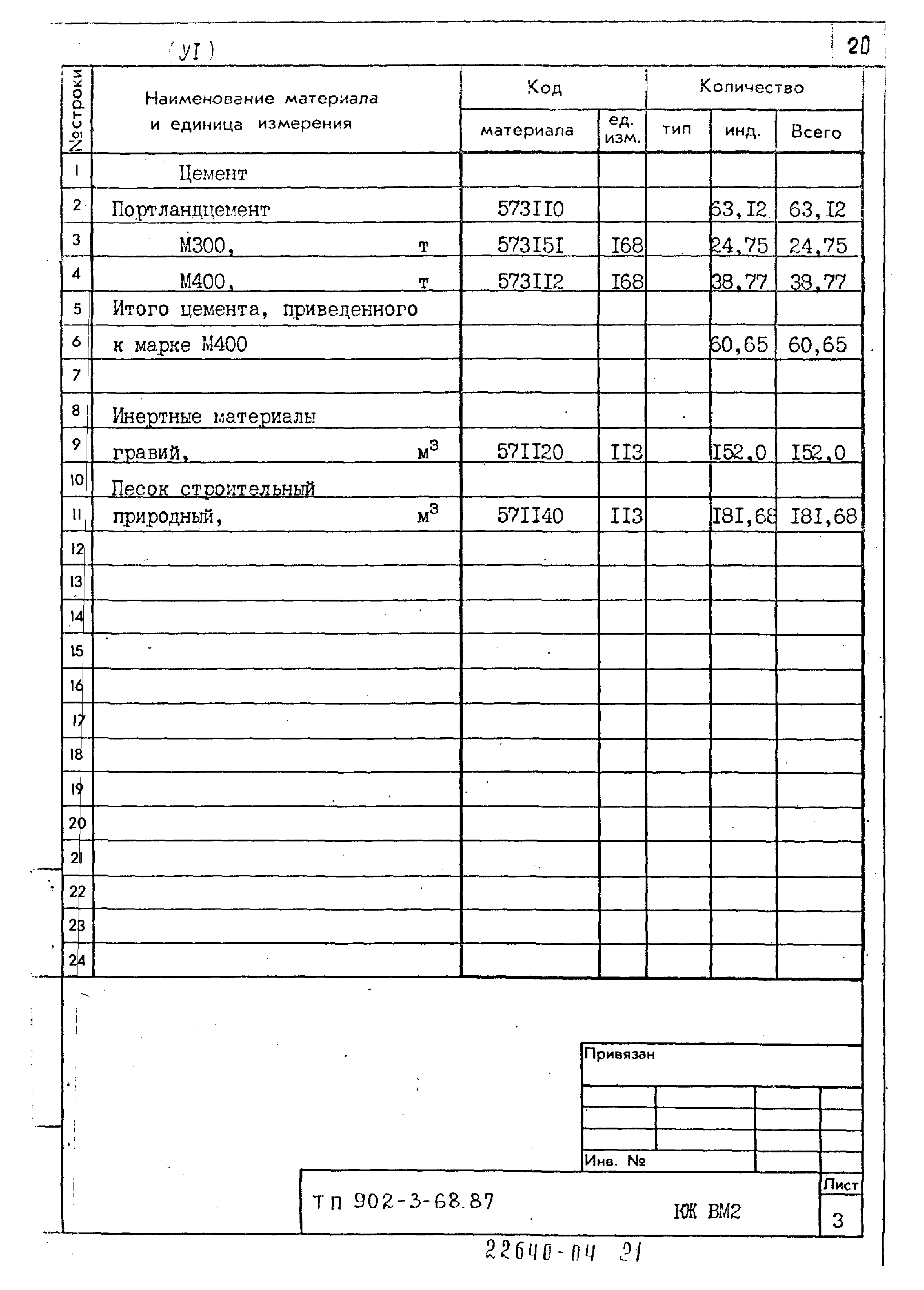 Типовой проект 902-3-68.87