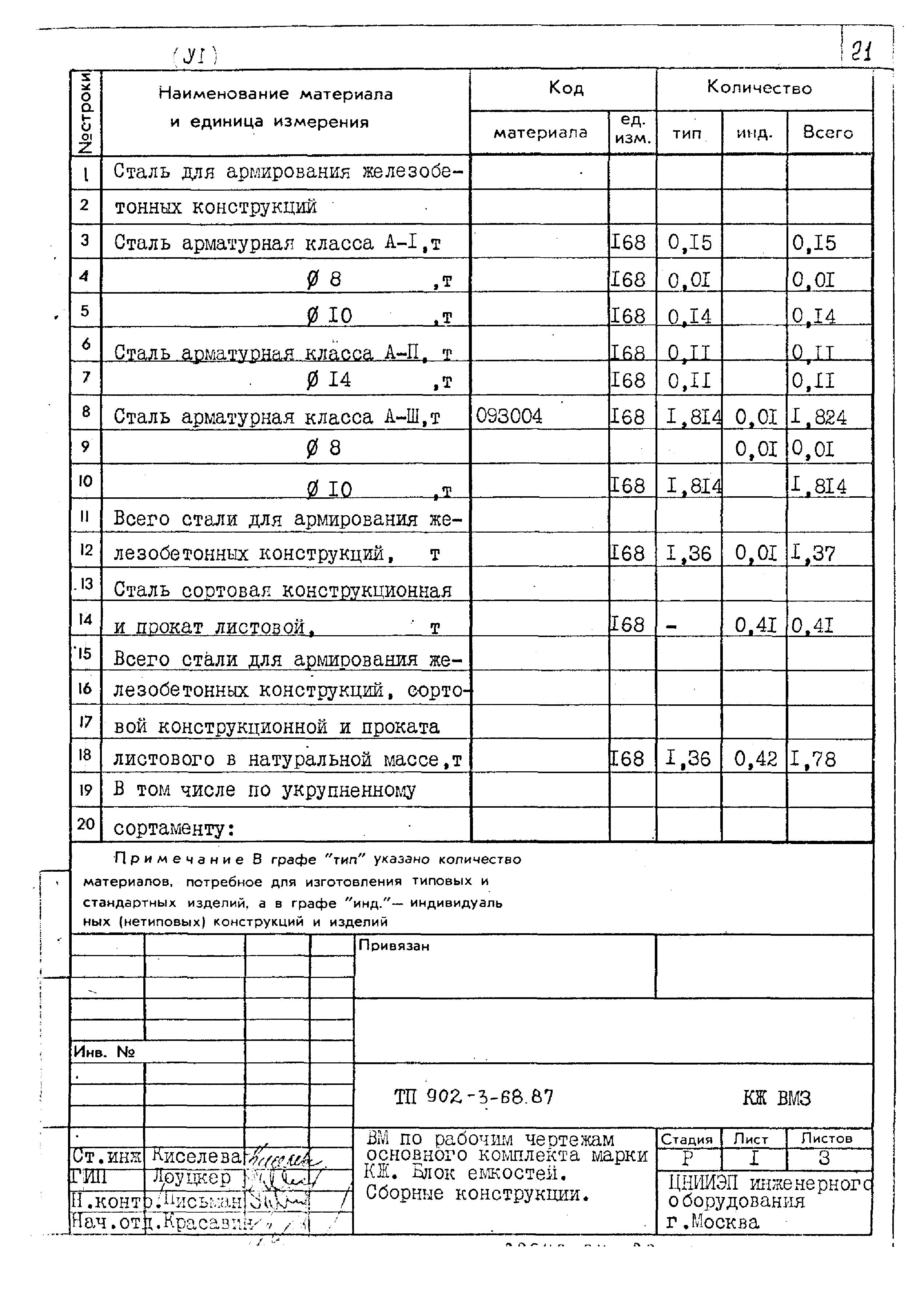 Типовой проект 902-3-68.87