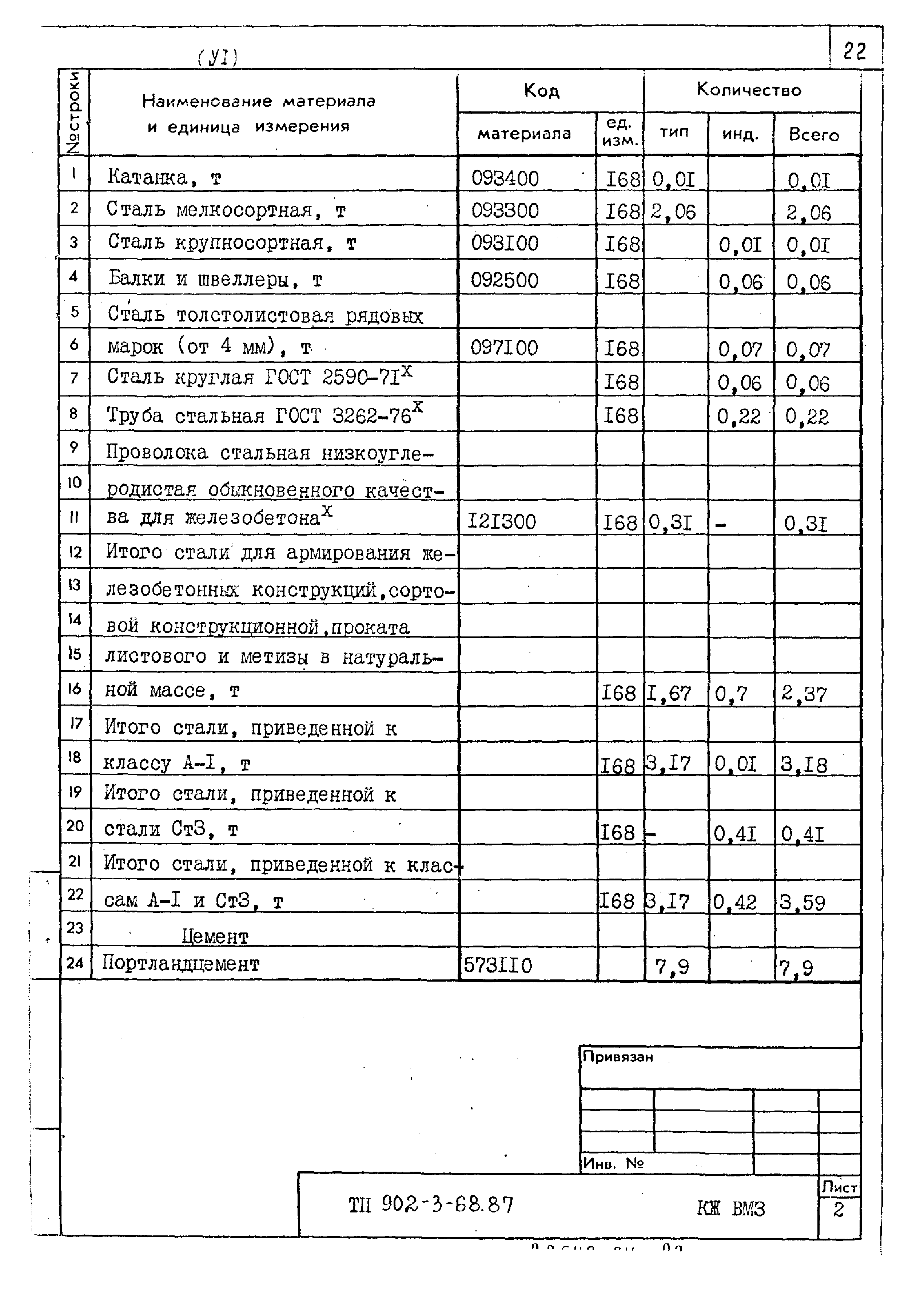 Типовой проект 902-3-68.87