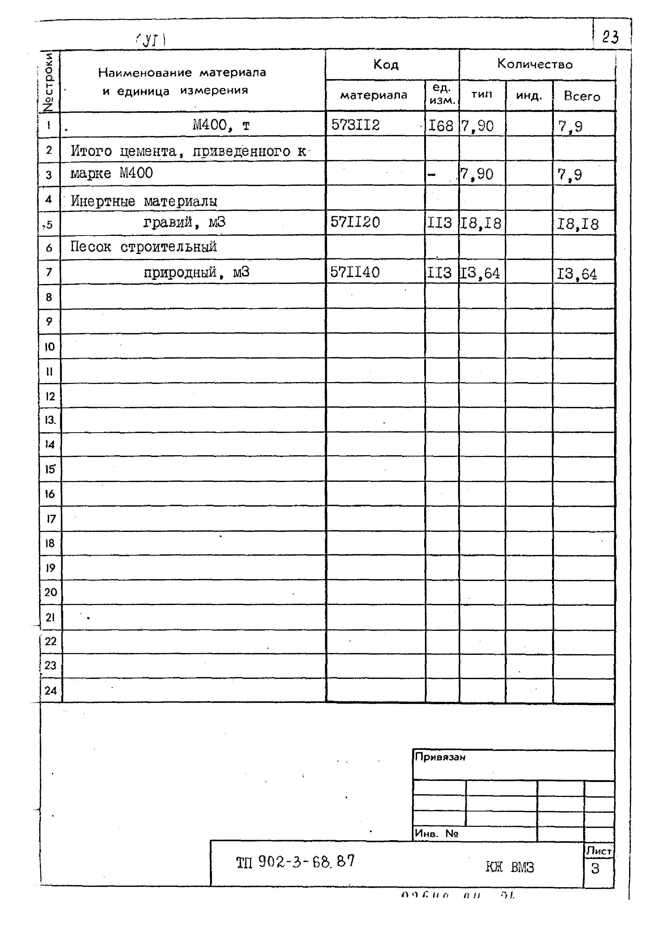 Типовой проект 902-3-68.87