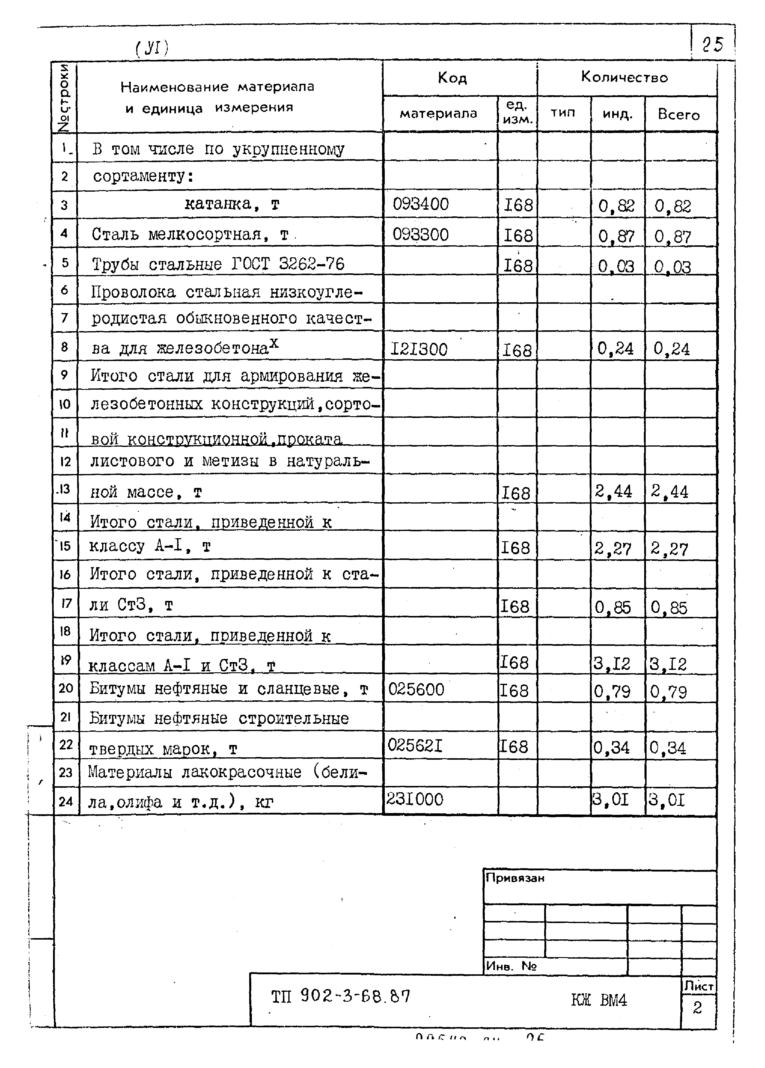 Типовой проект 902-3-68.87