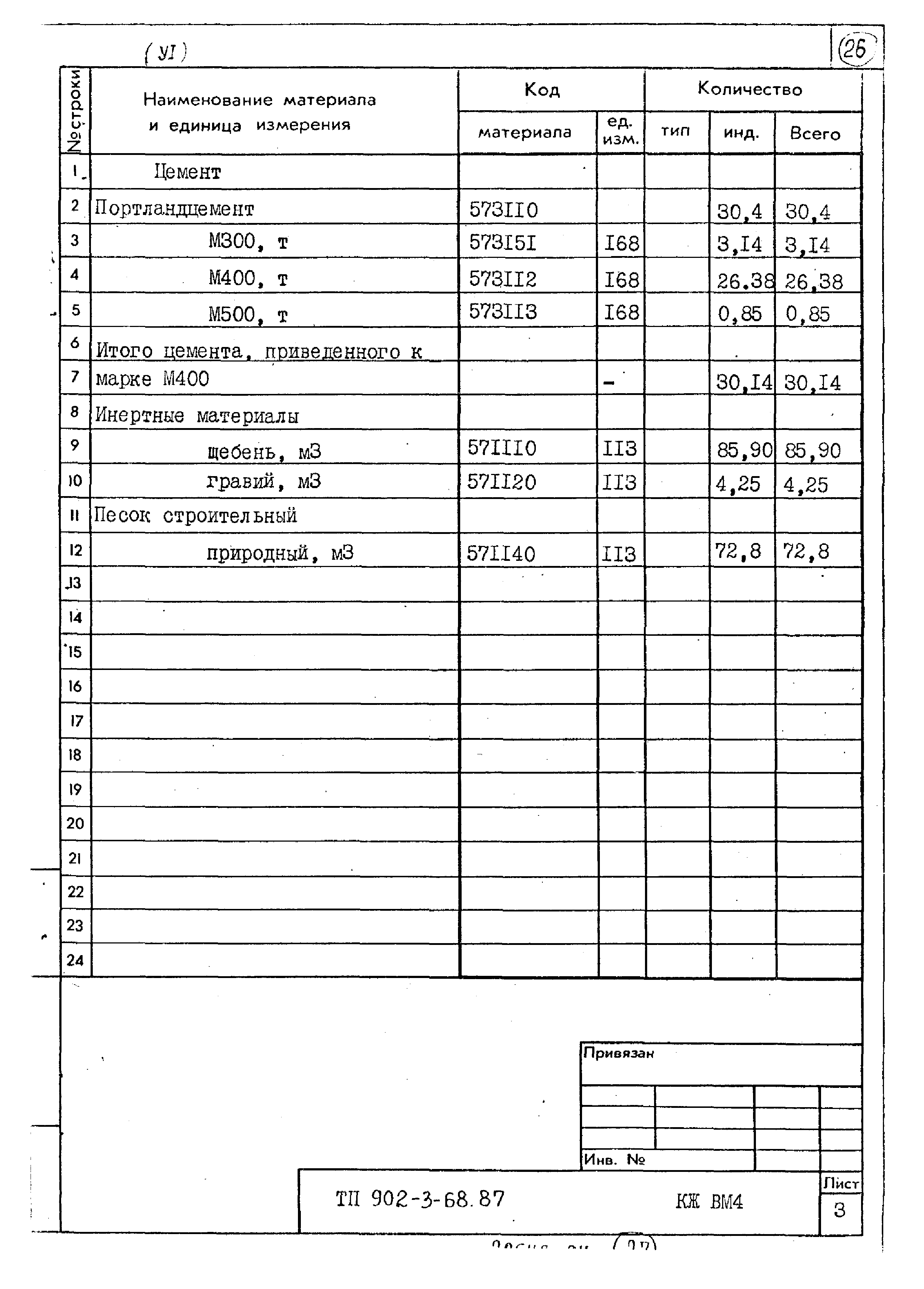 Типовой проект 902-3-68.87