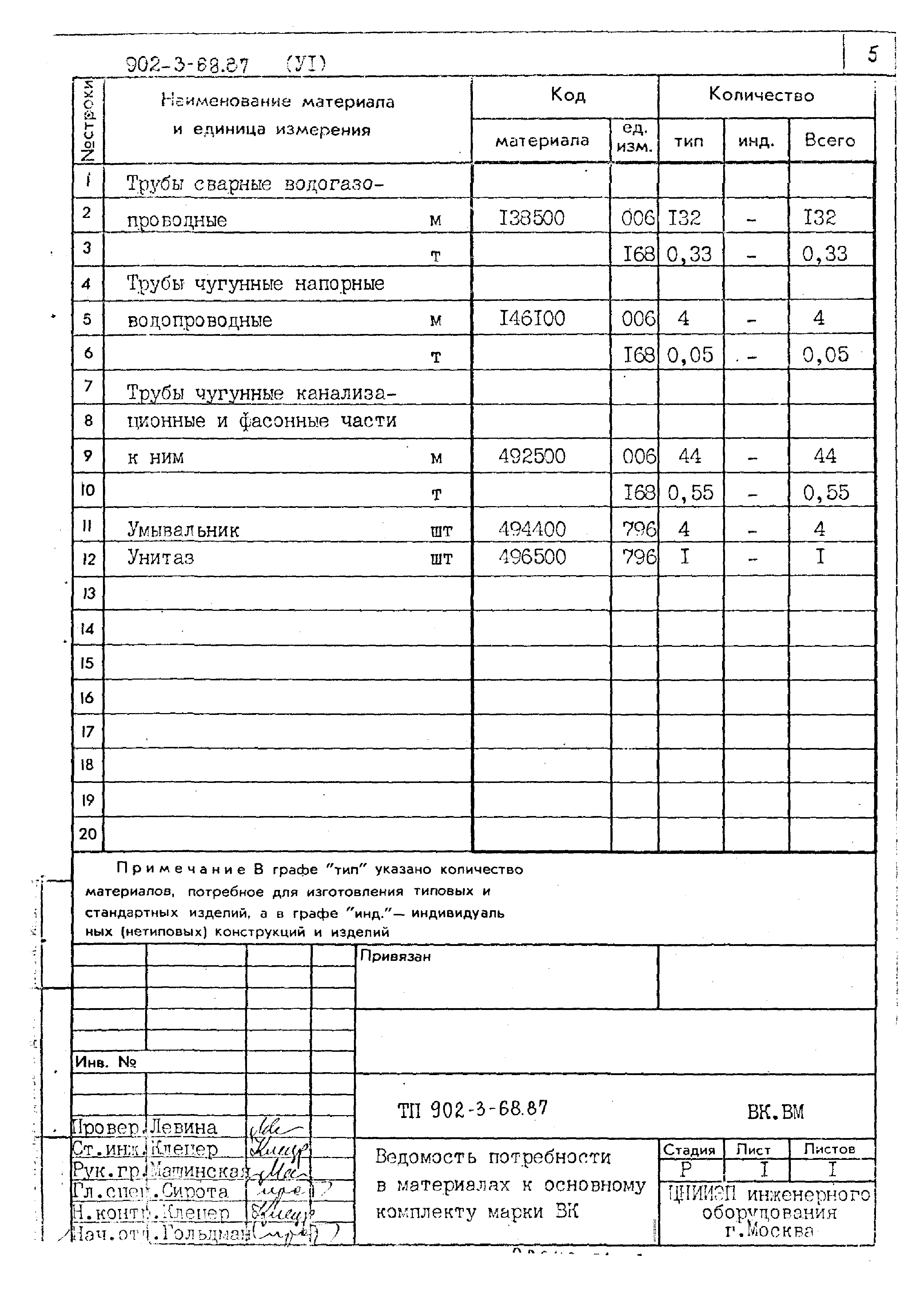 Типовой проект 902-3-68.87