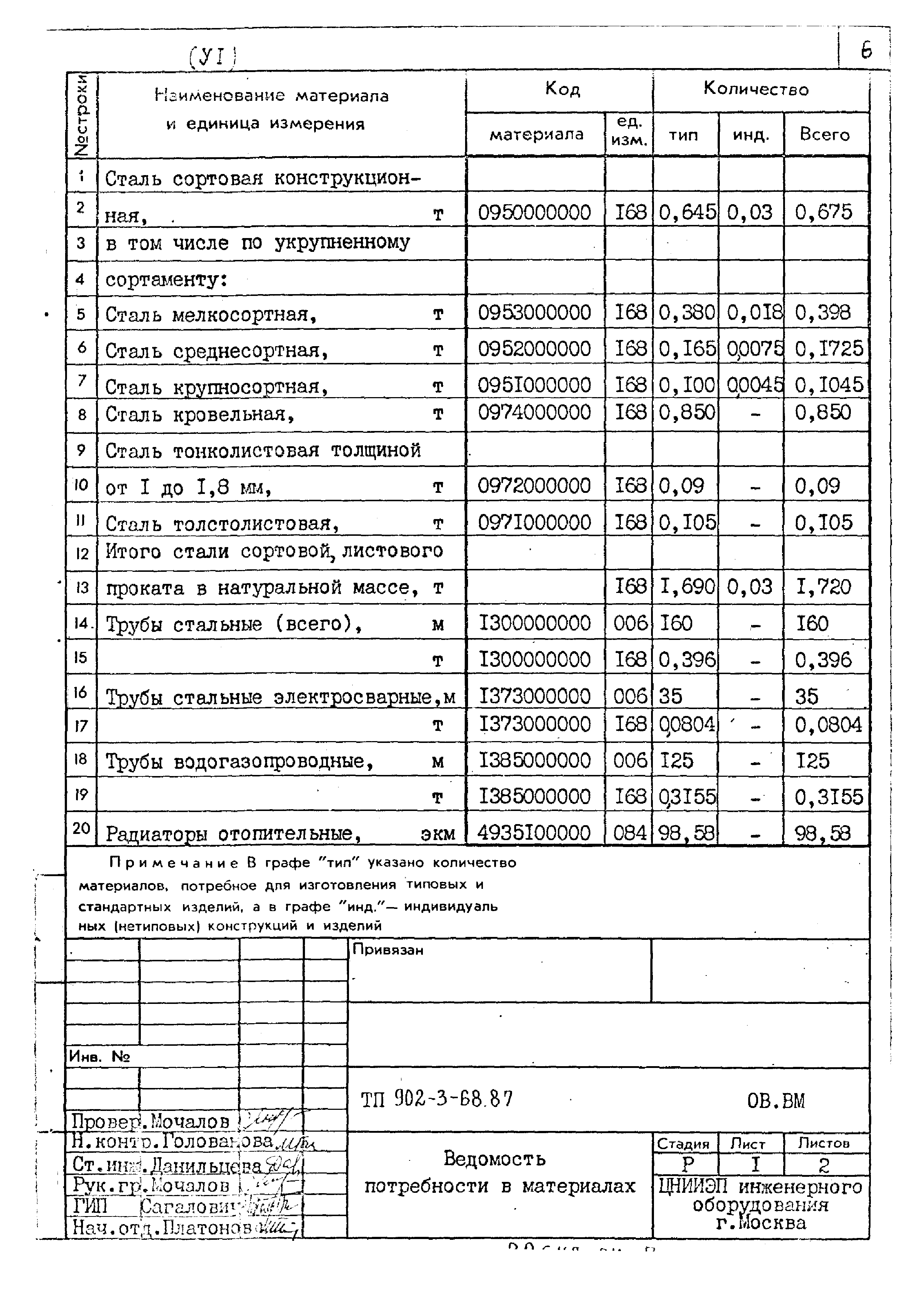 Типовой проект 902-3-68.87