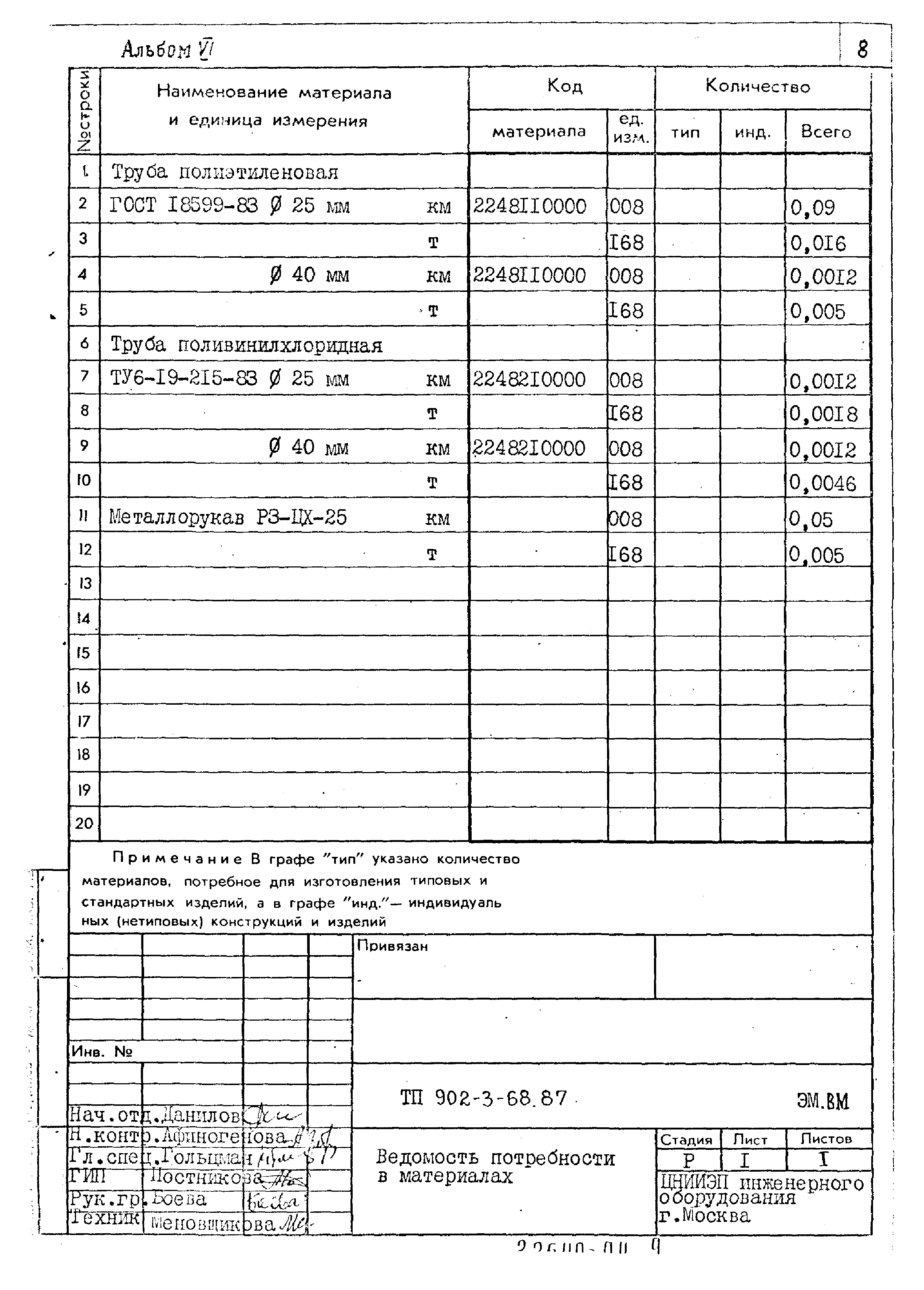 Типовой проект 902-3-68.87