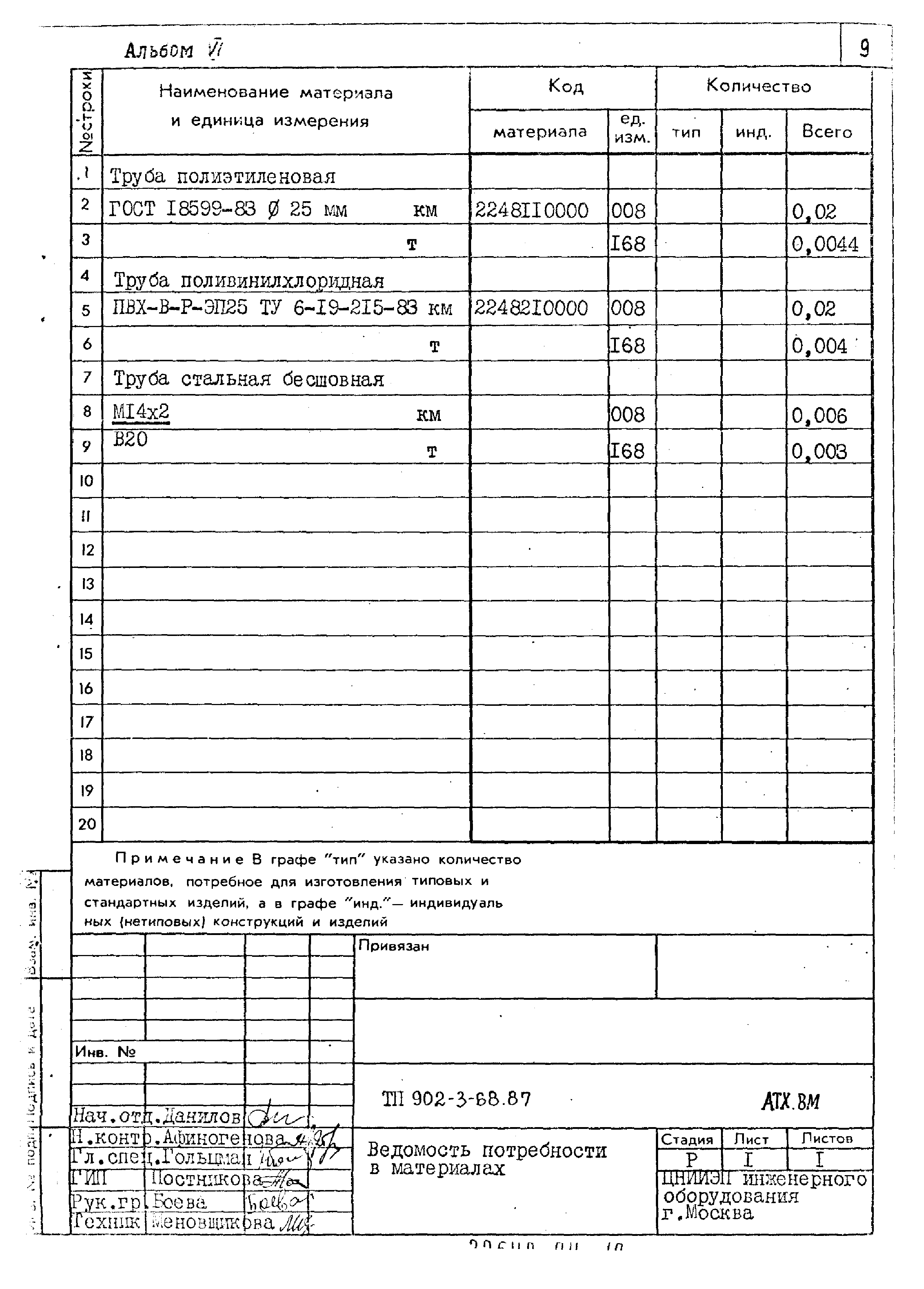 Типовой проект 902-3-68.87