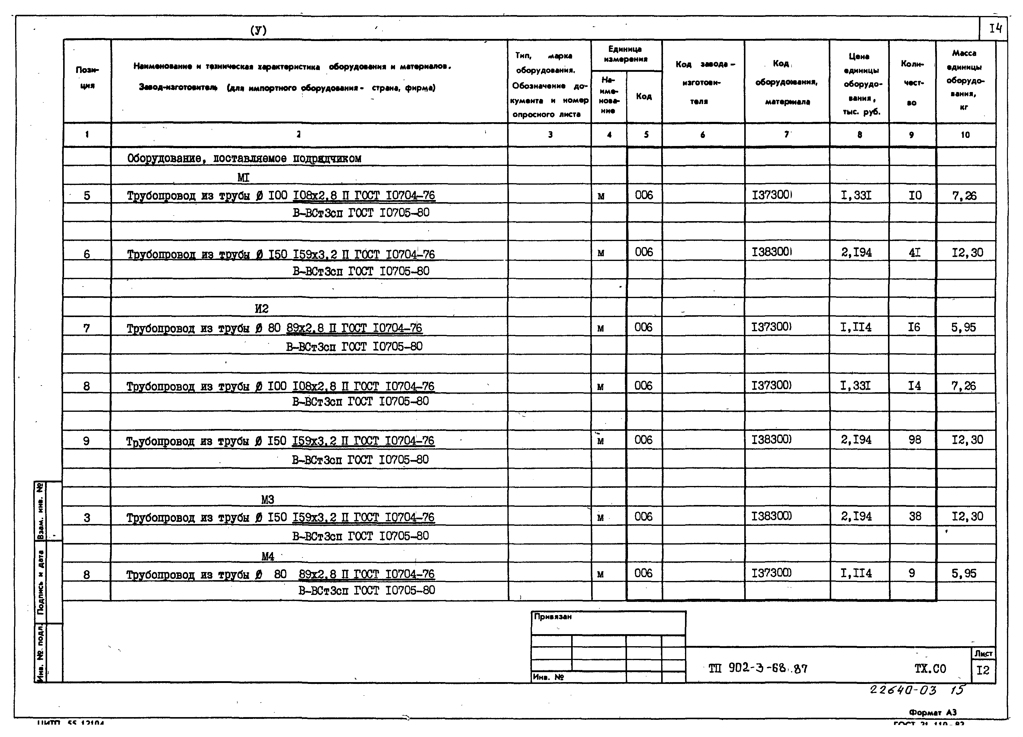 Типовой проект 902-3-68.87