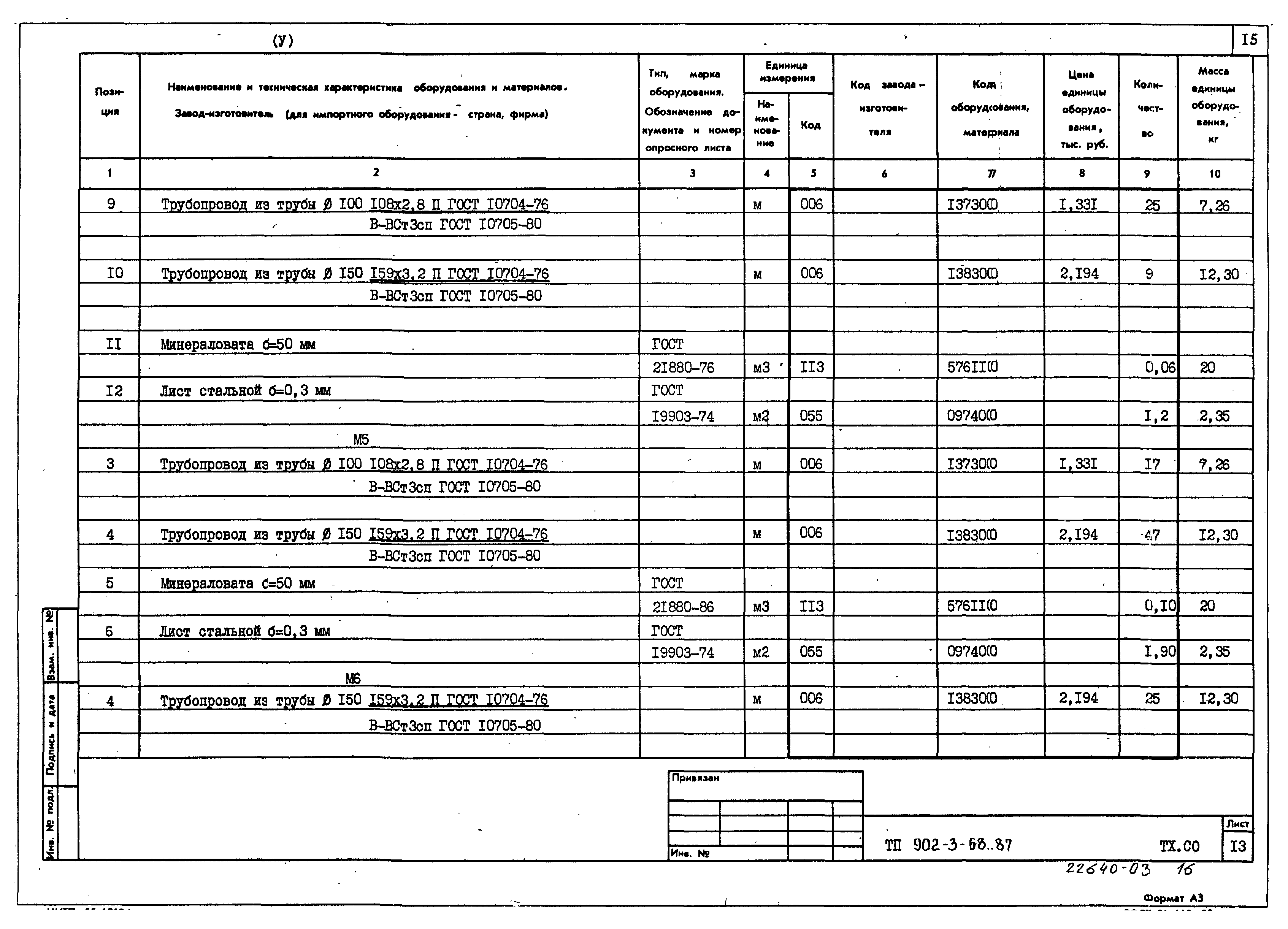 Типовой проект 902-3-68.87