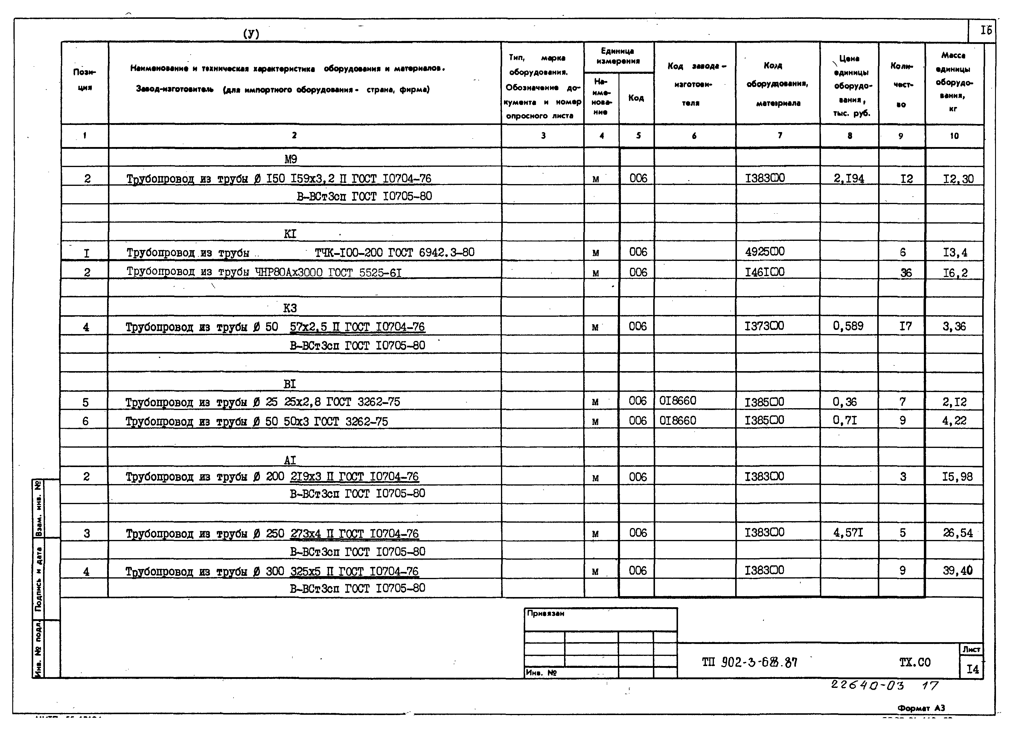 Типовой проект 902-3-68.87