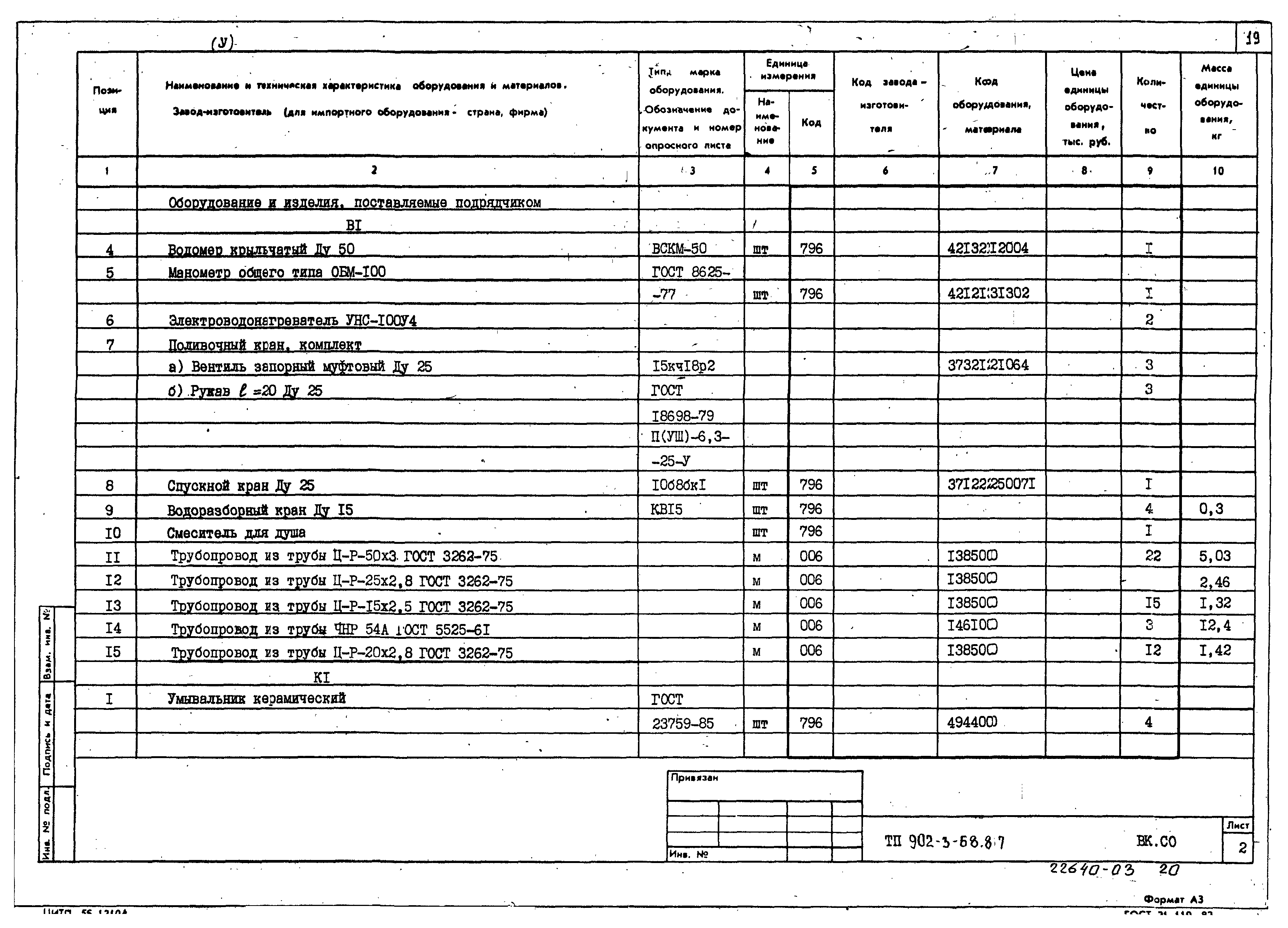 Типовой проект 902-3-68.87