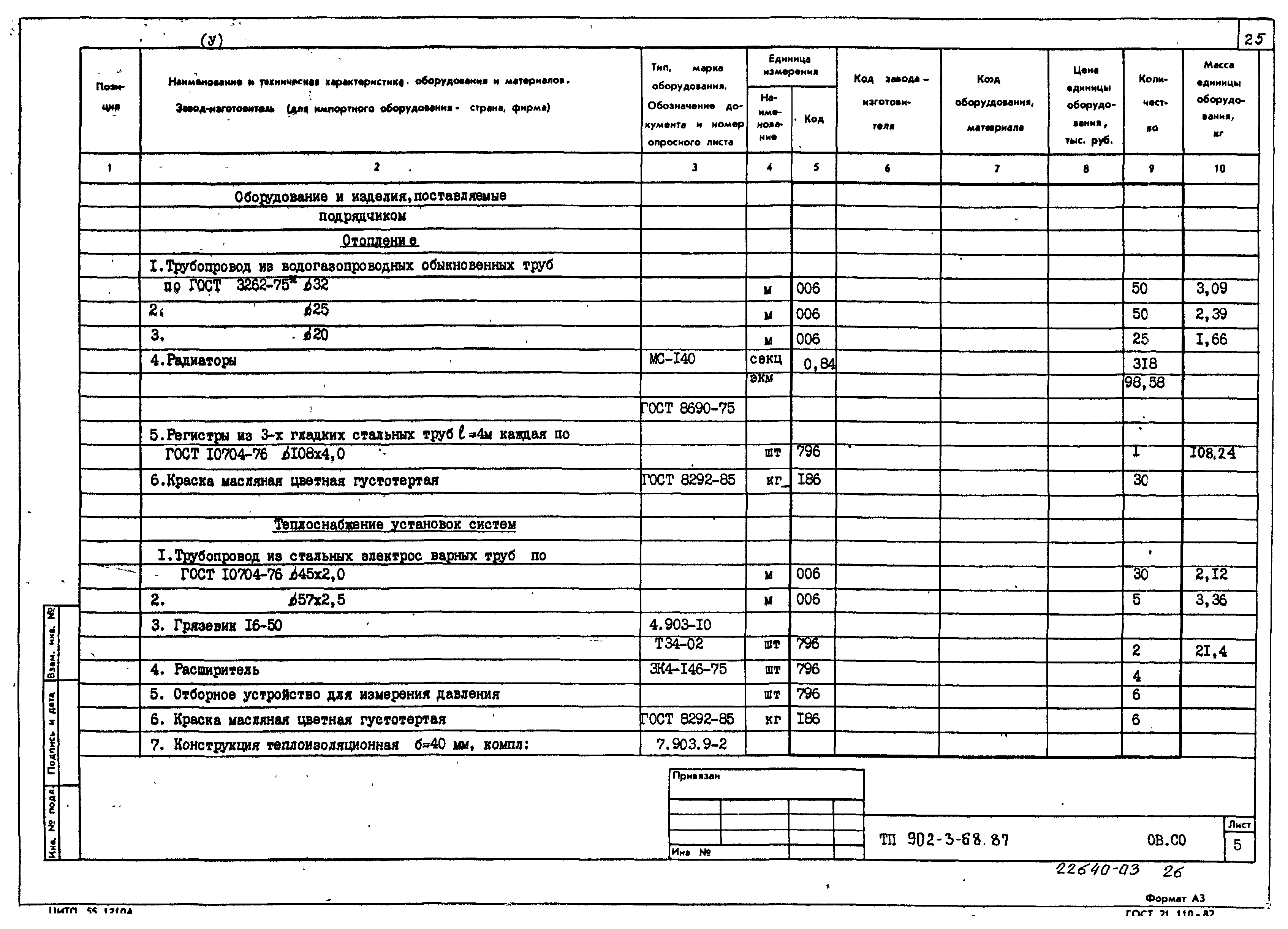 Типовой проект 902-3-68.87