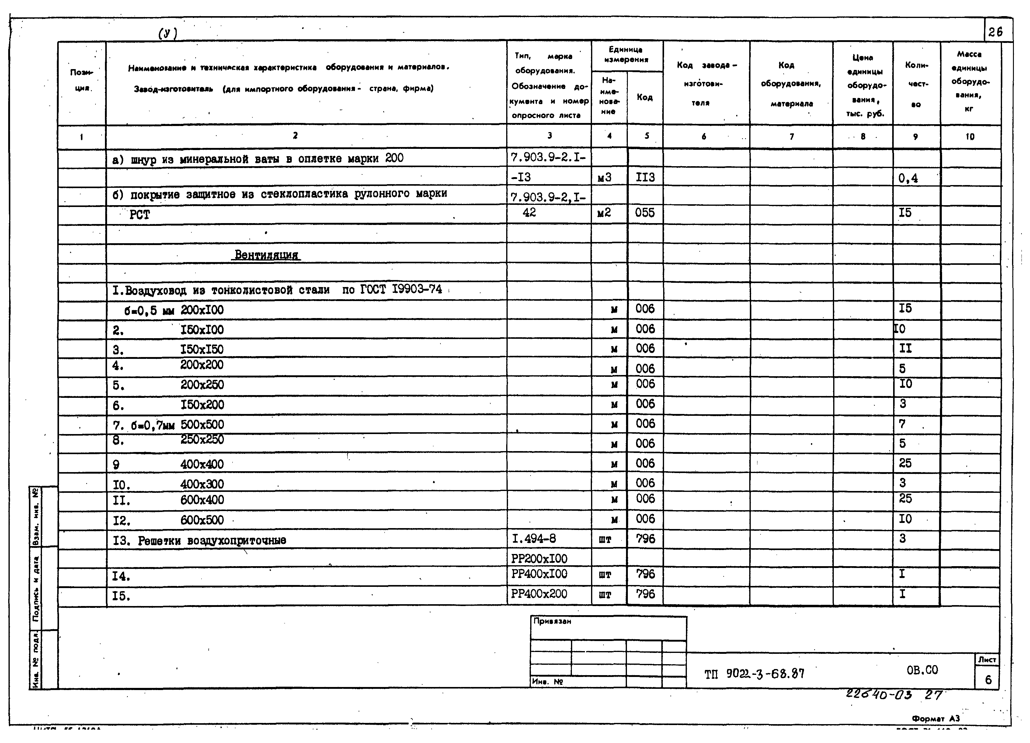 Типовой проект 902-3-68.87