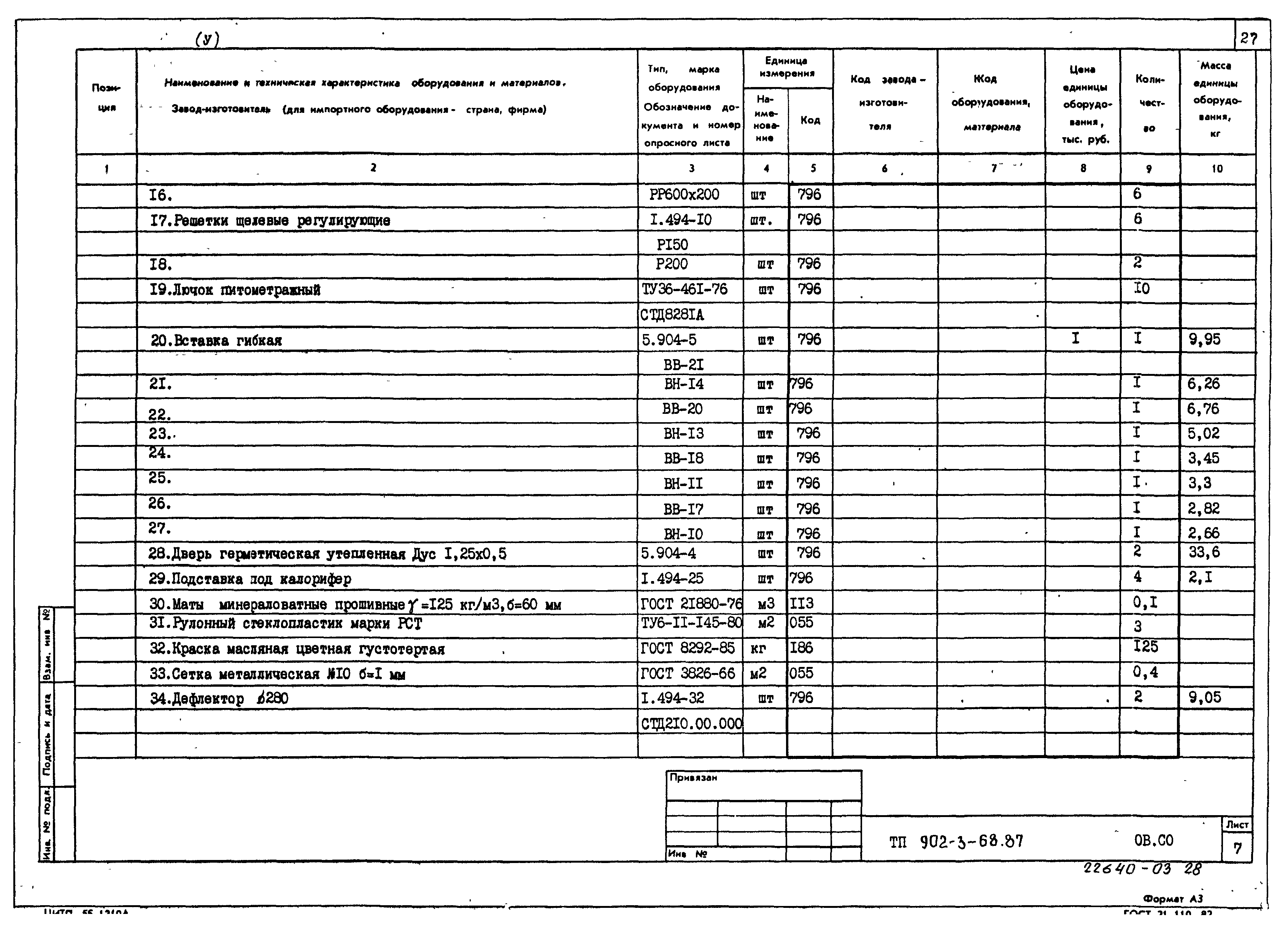 Типовой проект 902-3-68.87