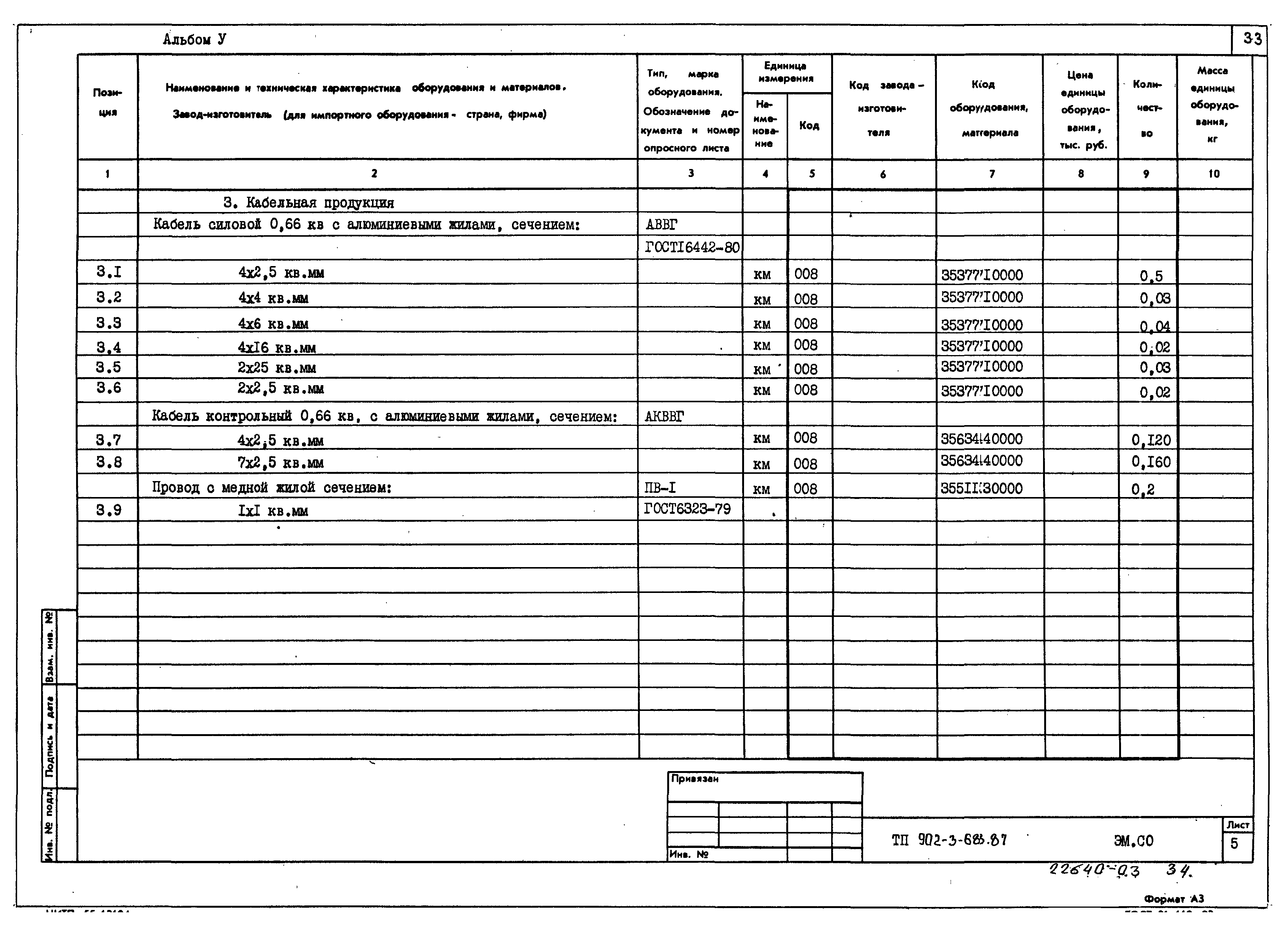 Типовой проект 902-3-68.87