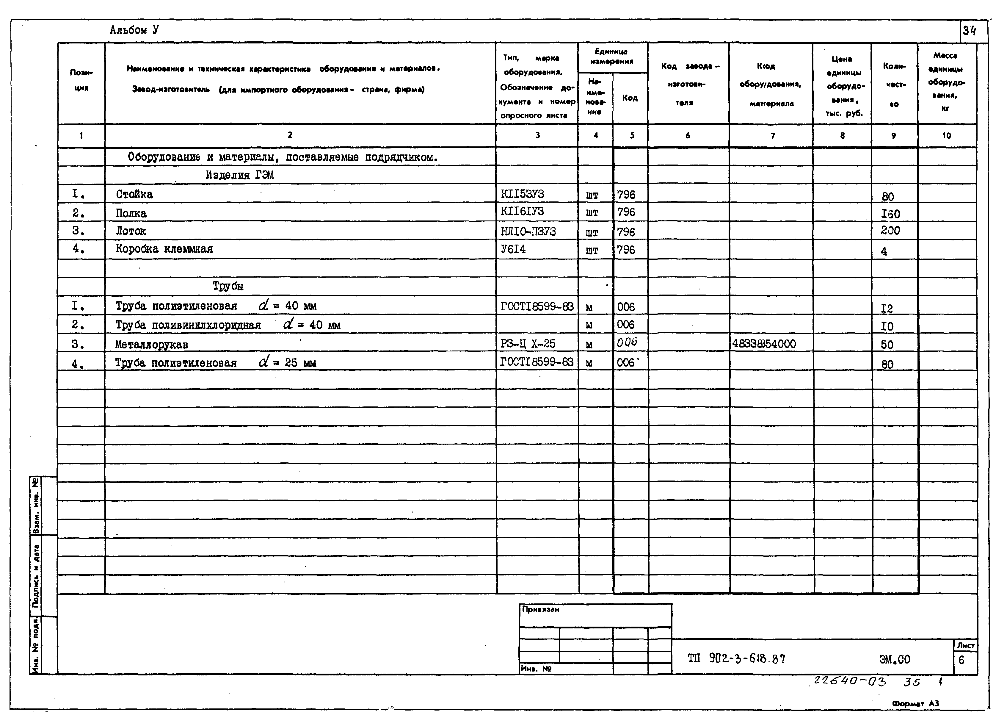 Типовой проект 902-3-68.87