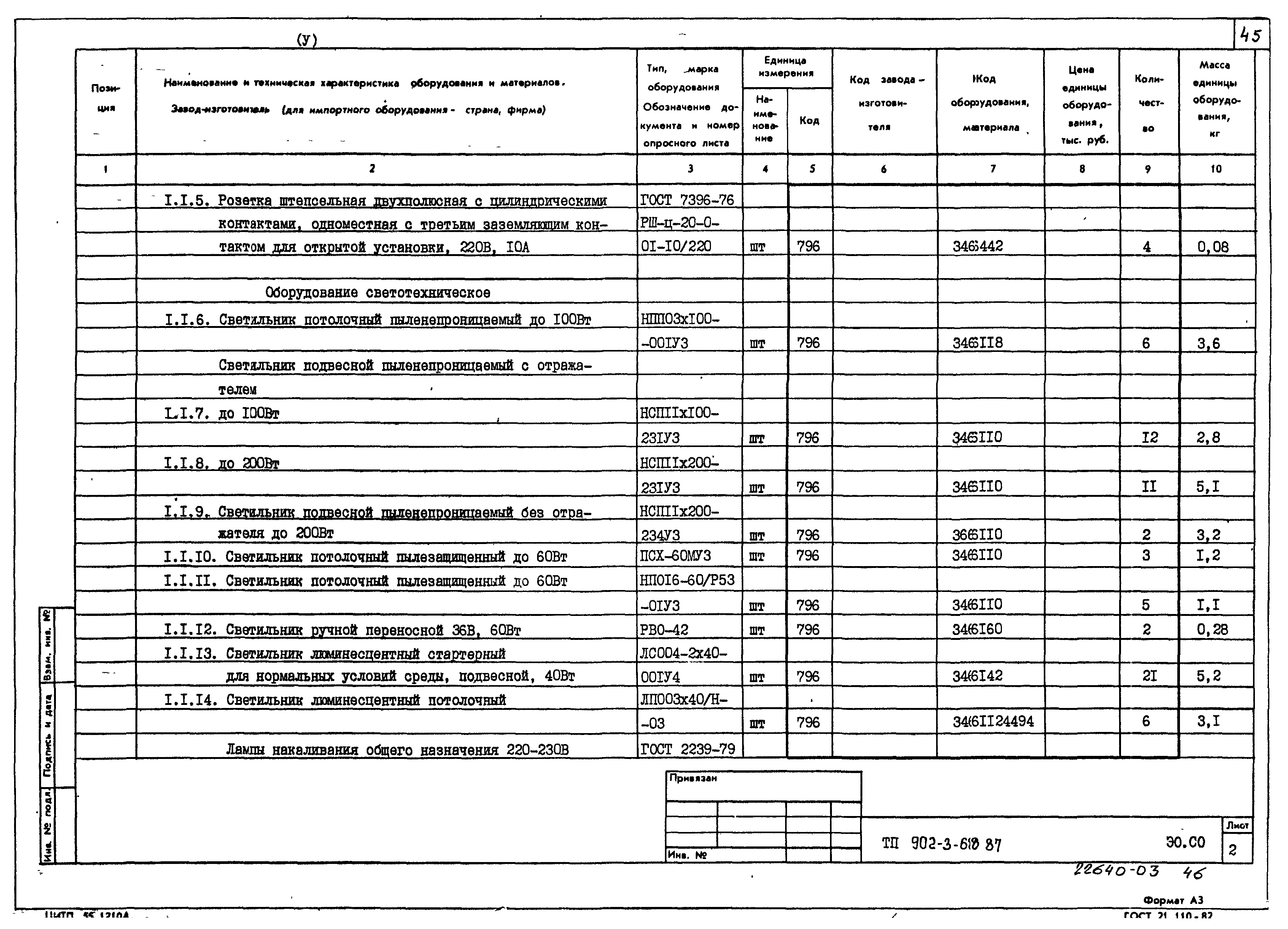 Типовой проект 902-3-68.87